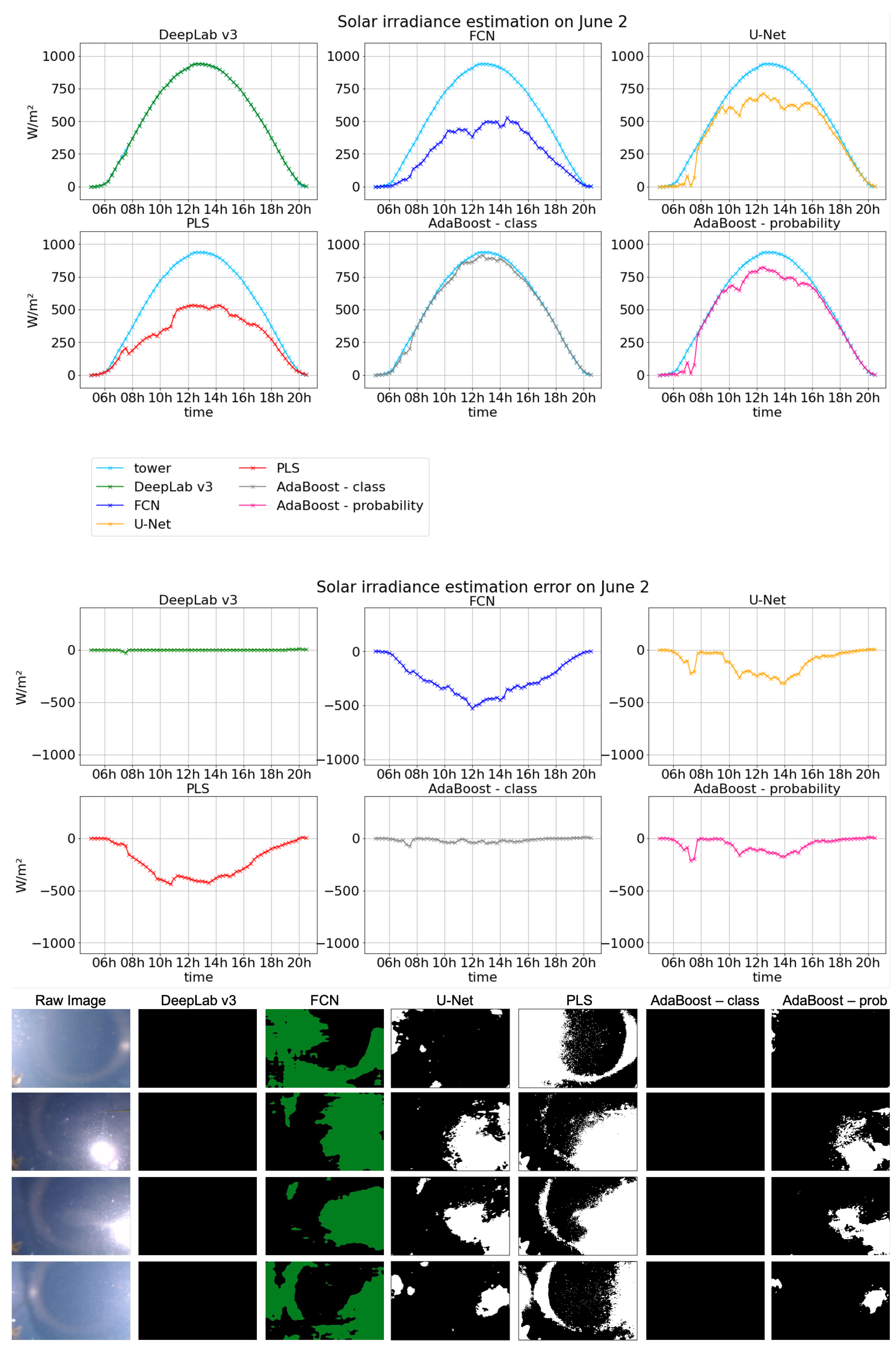 Atmosphere 12 00395 g0a5