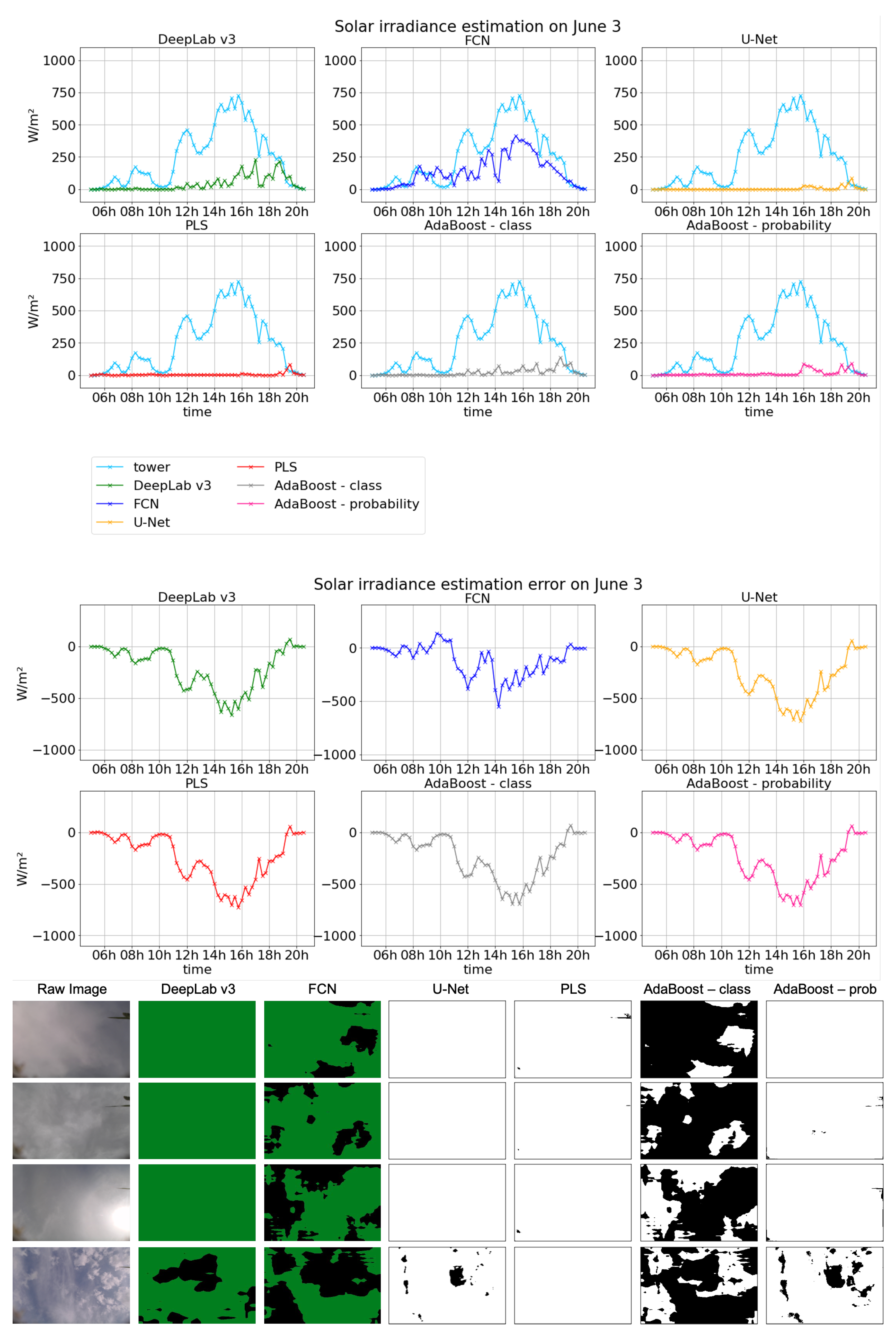 Atmosphere 12 00395 g0a7
