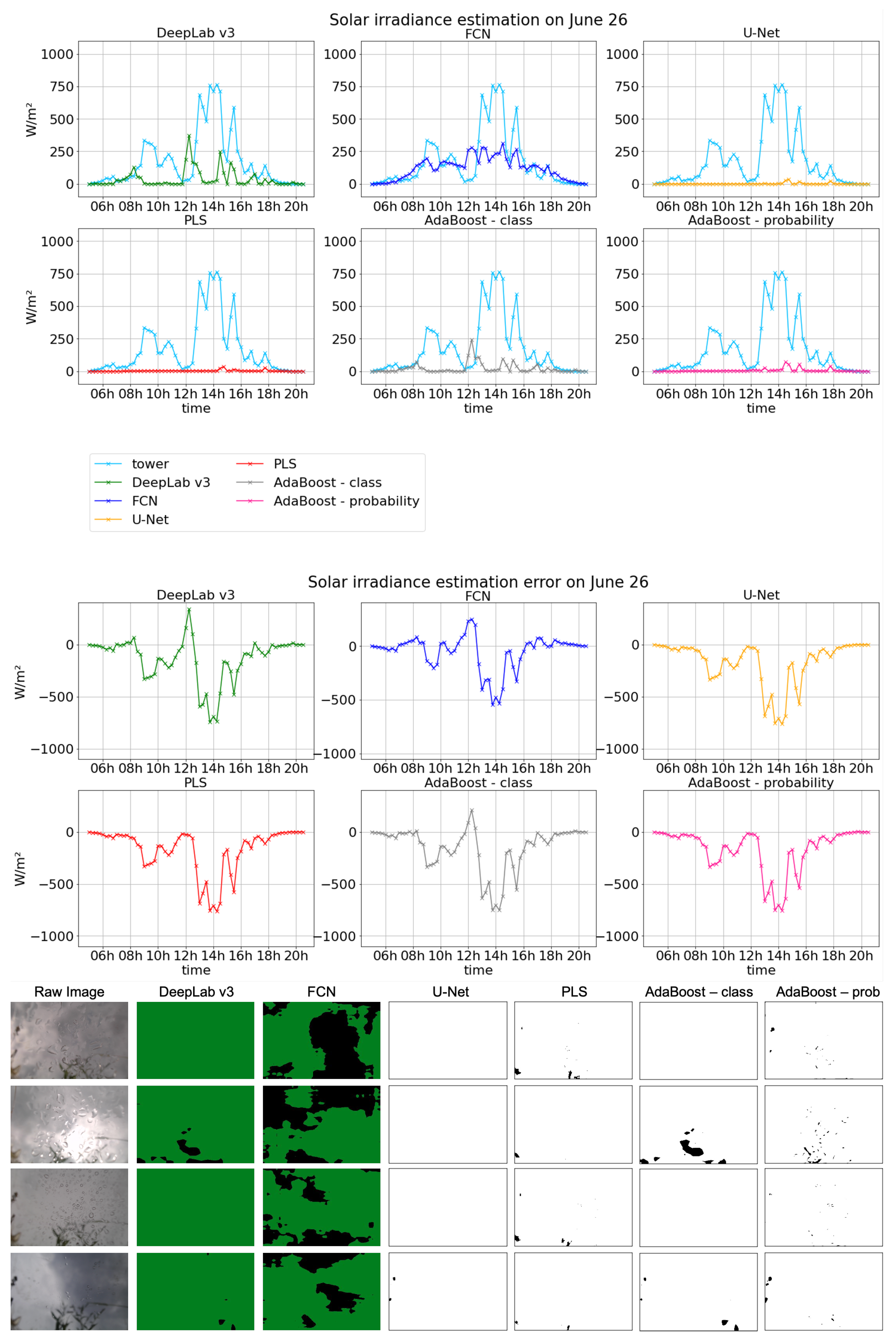 Atmosphere 12 00395 g0a9