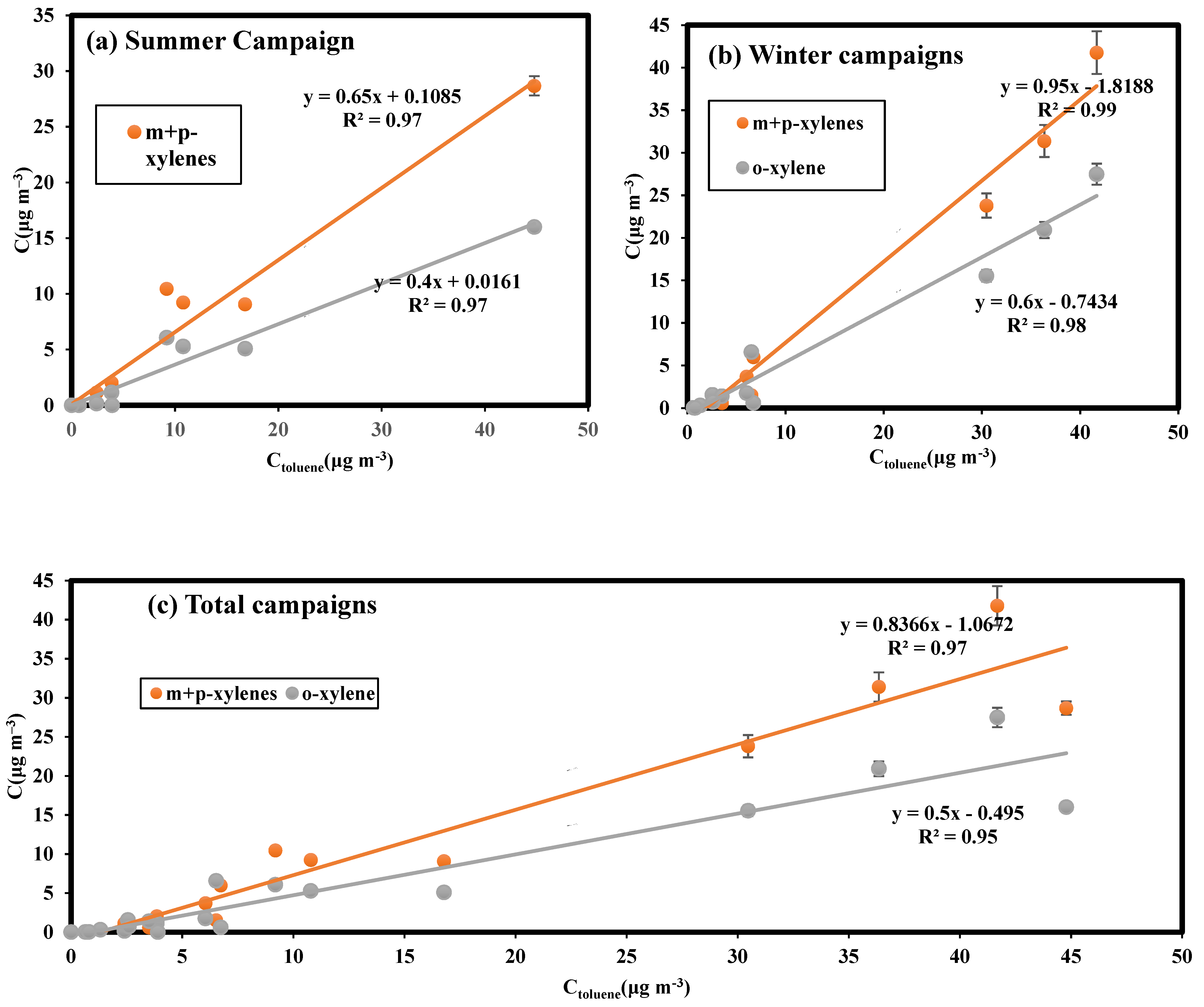 Atmosphere 12 00400 g005
