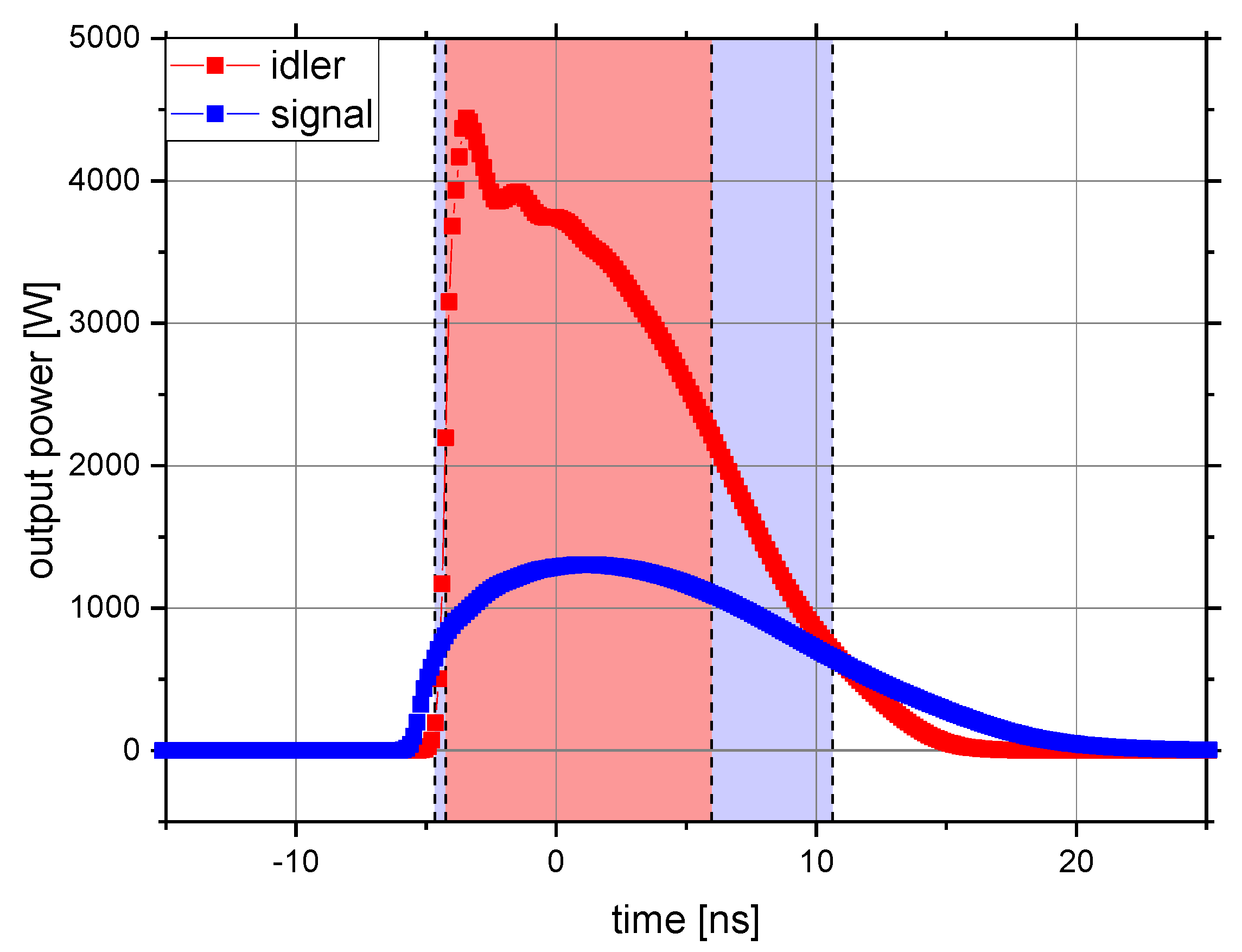 Atmosphere 12 00402 g006