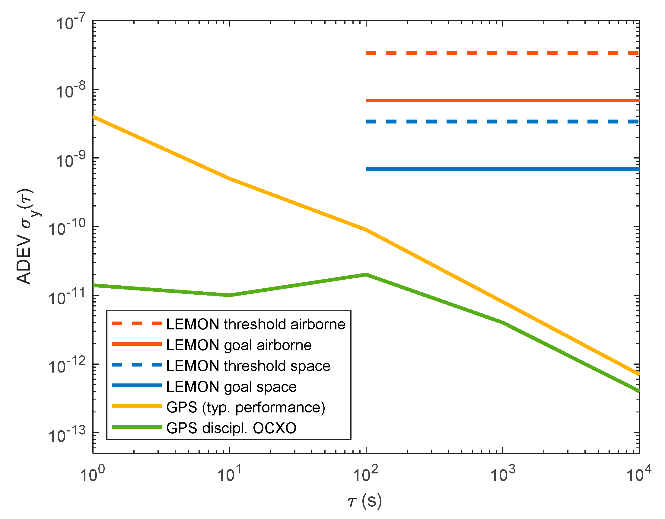 Atmosphere 12 00402 g018