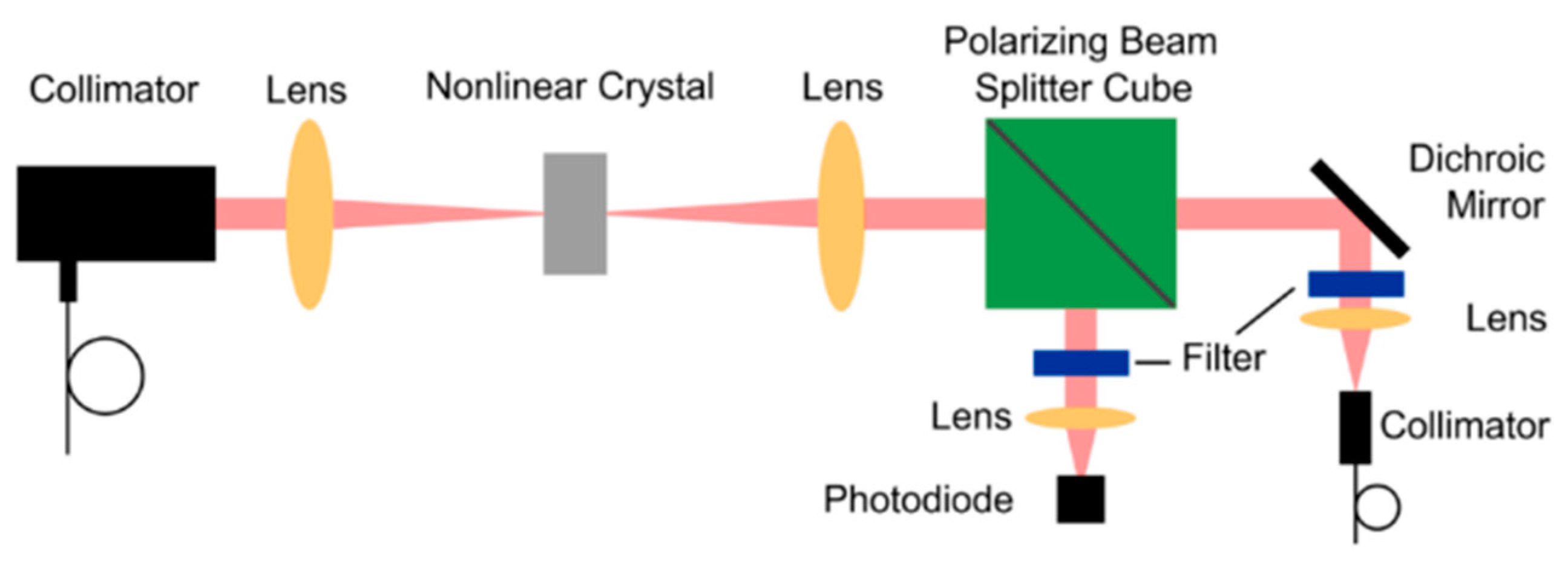 Atmosphere 12 00402 g020