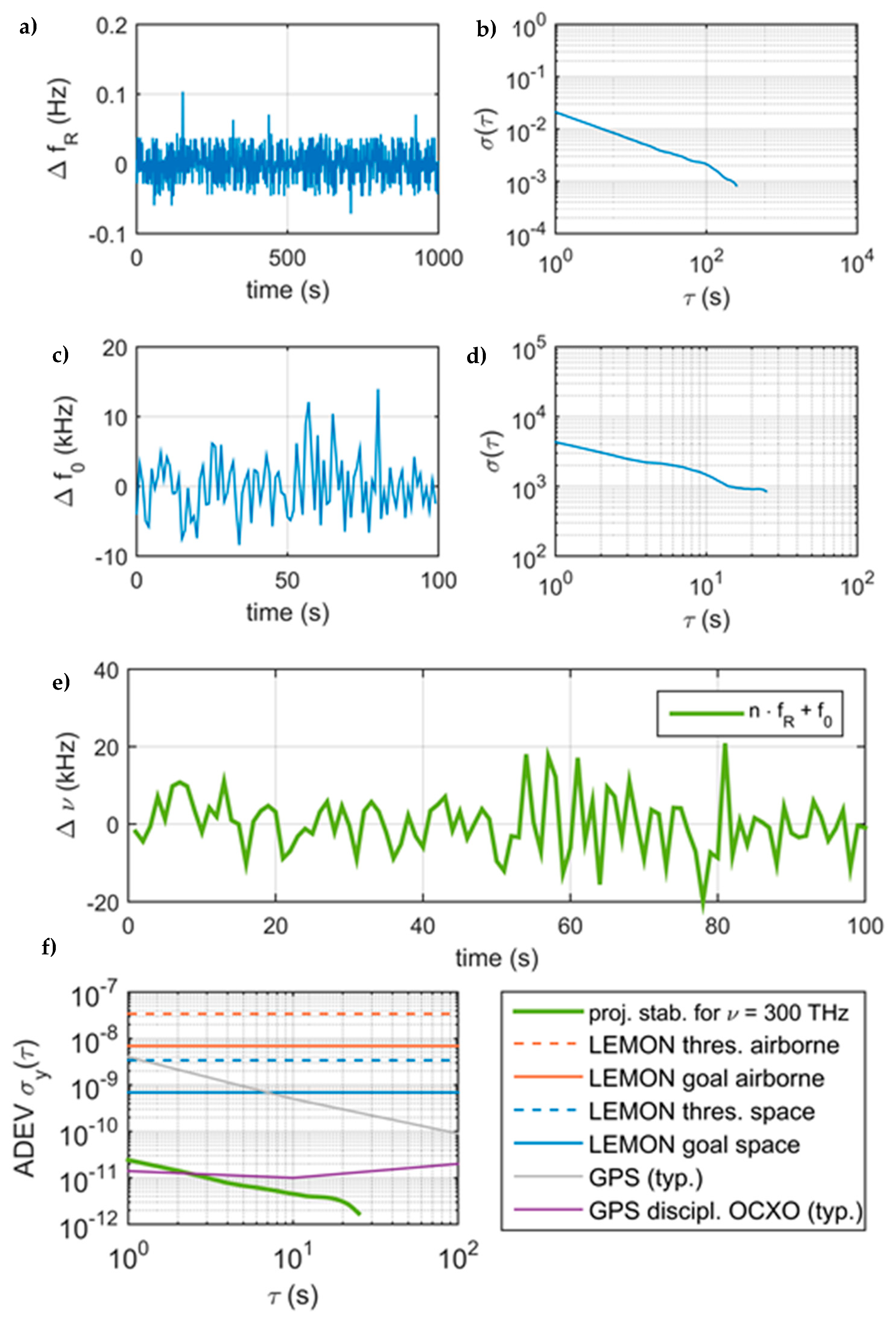 Atmosphere 12 00402 g022