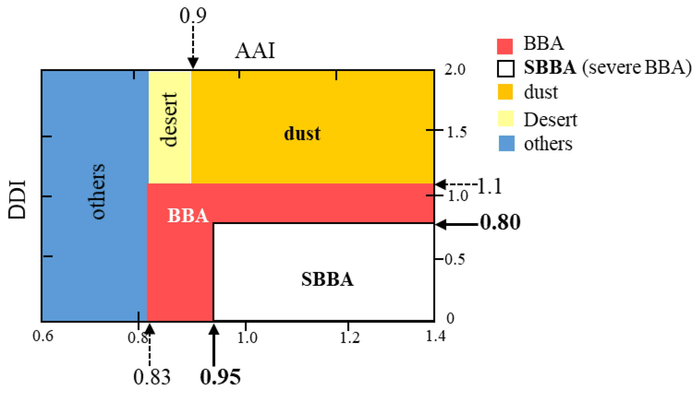 Atmosphere 12 00403 g001