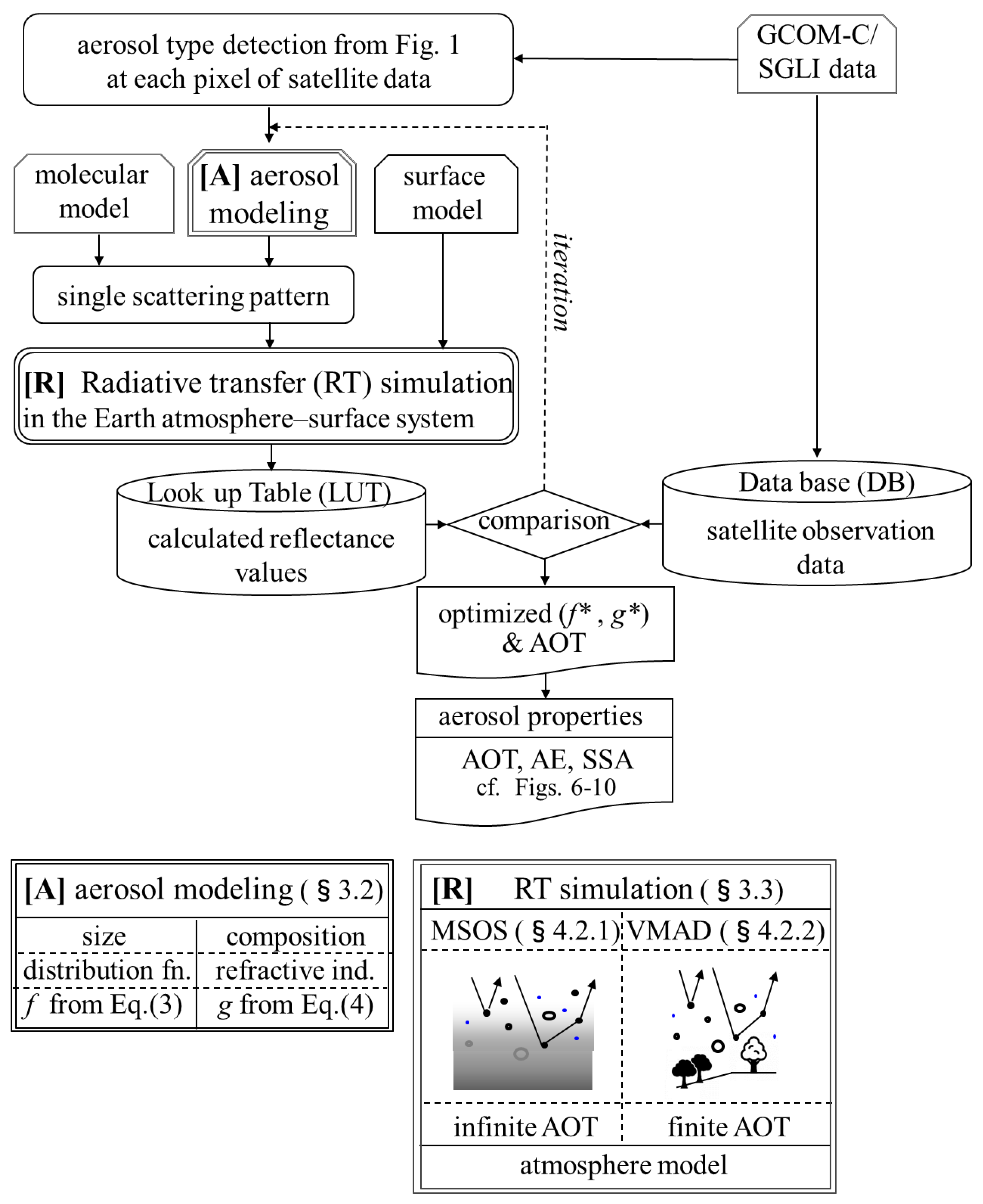 Atmosphere 12 00403 g003