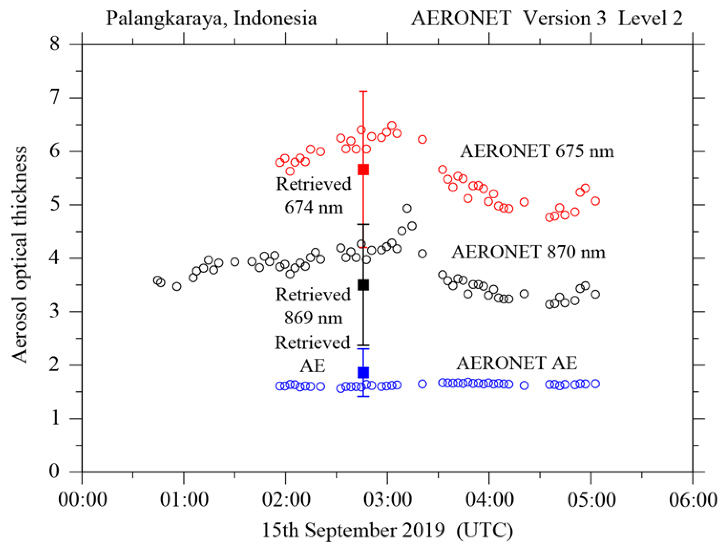 Atmosphere 12 00403 g007