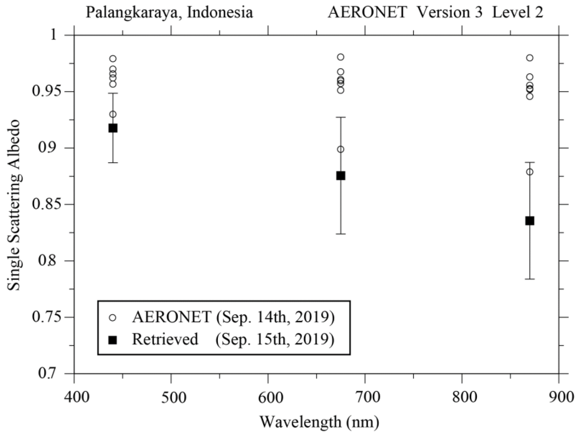 Atmosphere 12 00403 g010