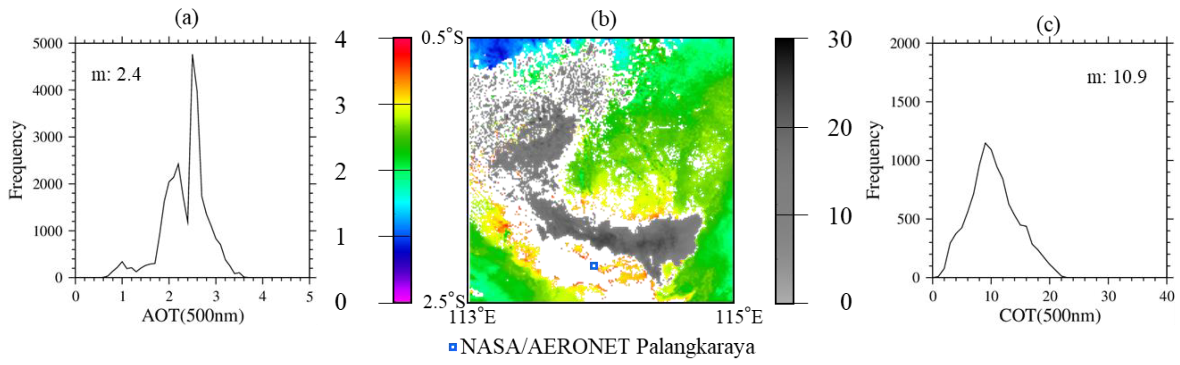 Atmosphere 12 00403 g011