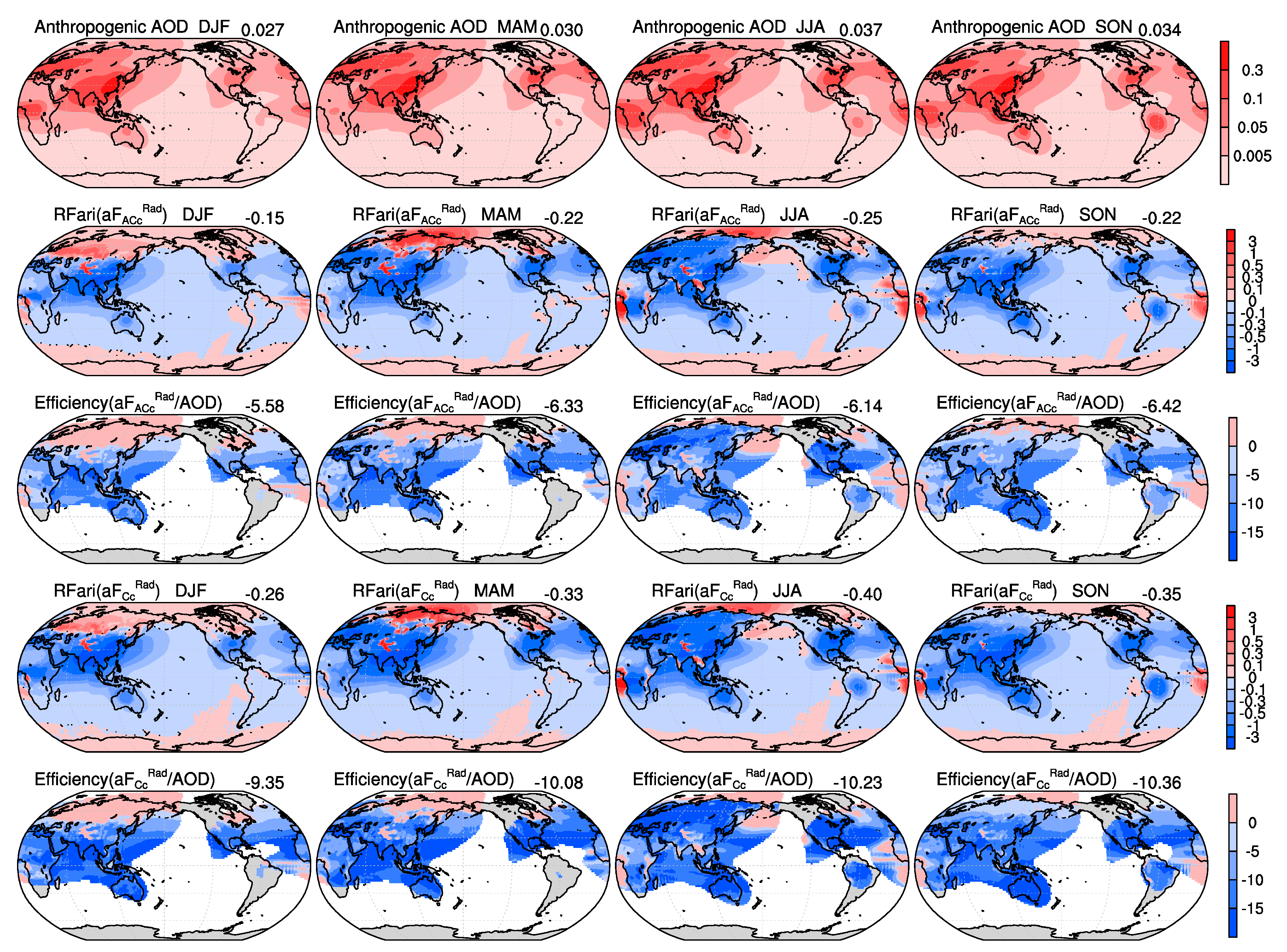 Atmosphere 12 00406 g005 Atmosphere 12 00406 g005