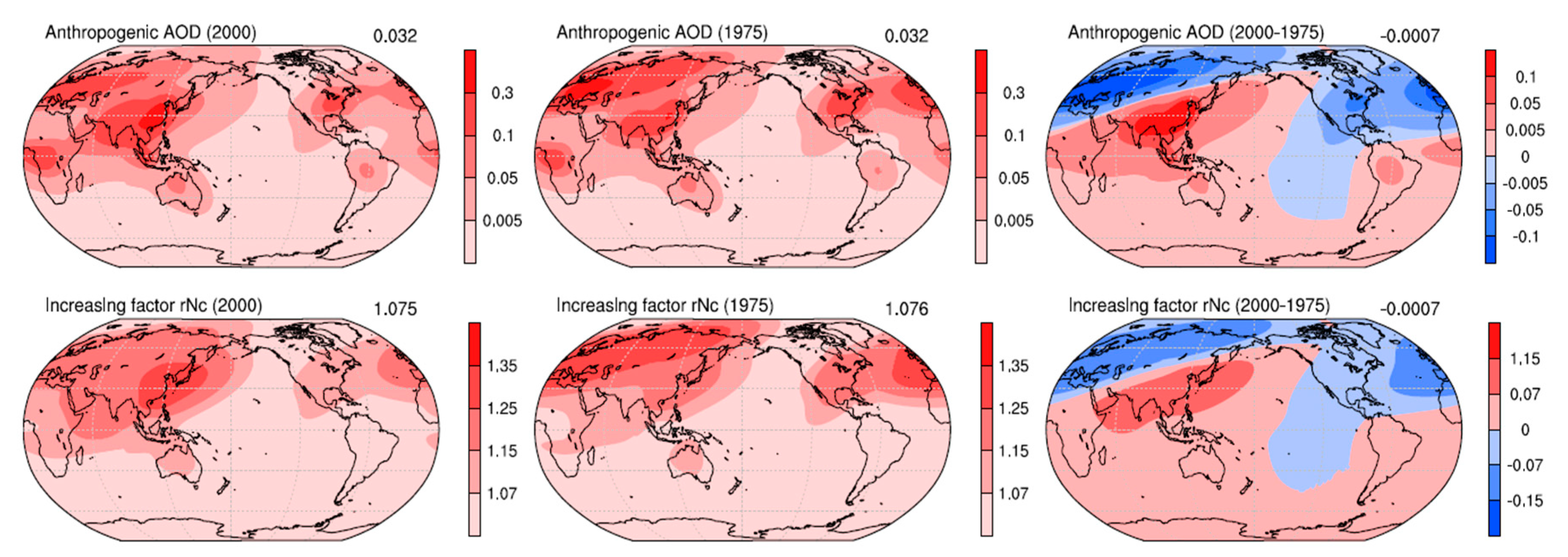 Atmosphere 12 00406 g007 Atmosphere 12 00406 g007