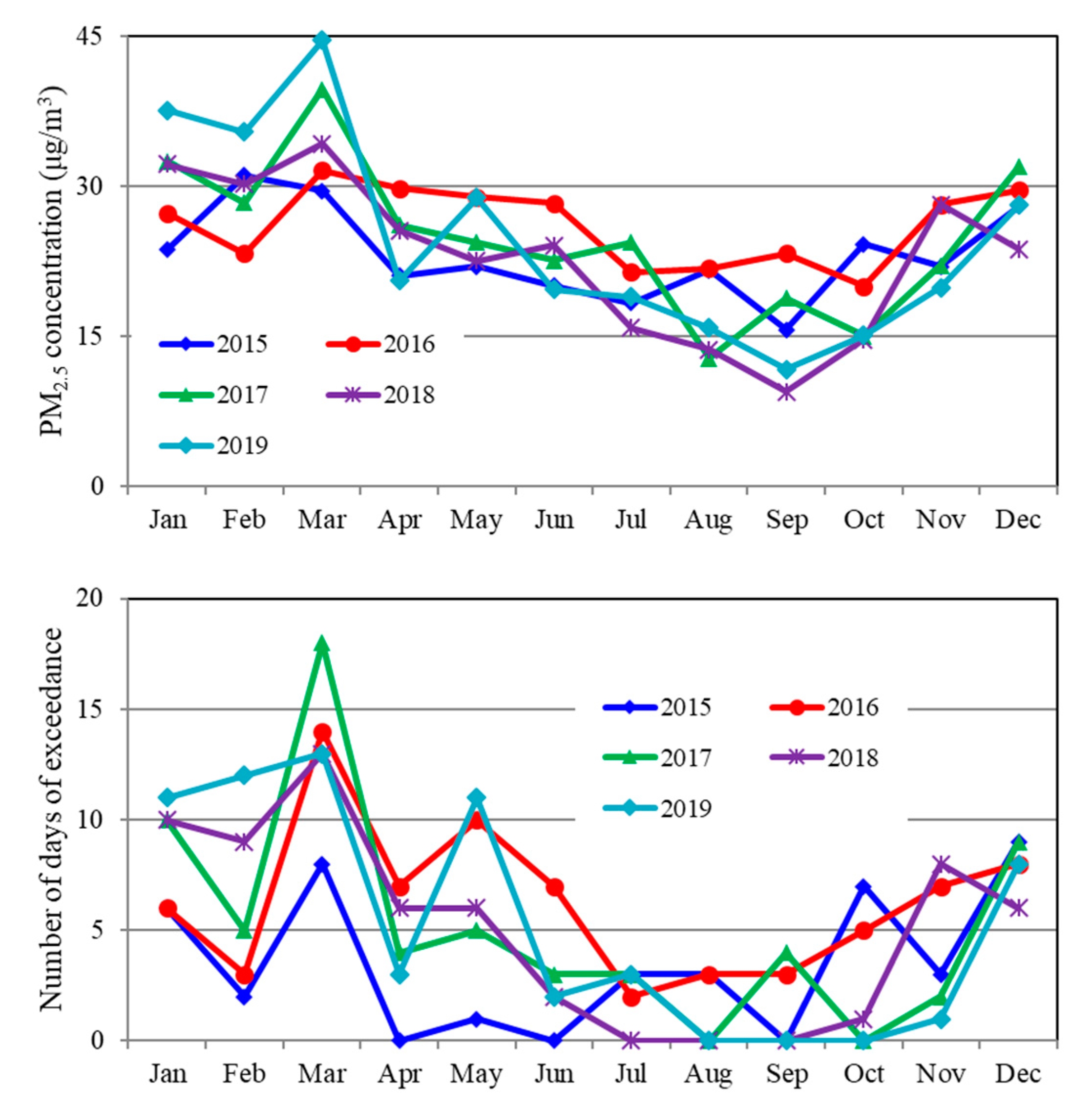 Atmosphere 12 00411 g004