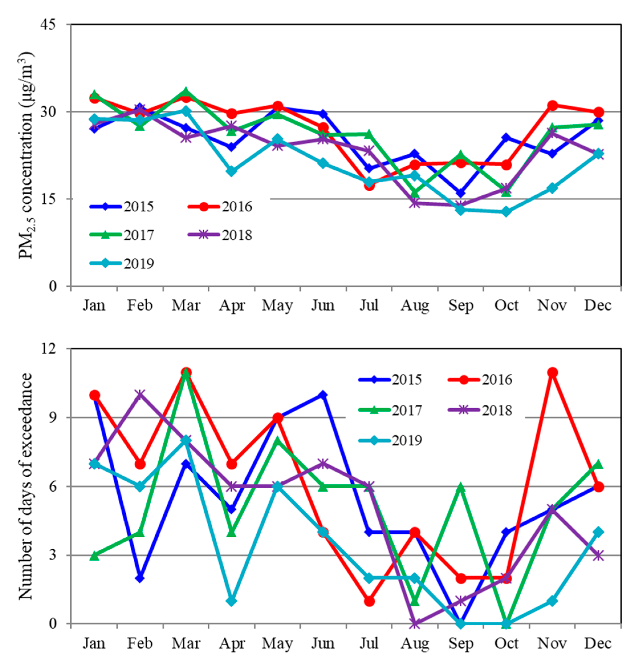 Atmosphere 12 00411 g005