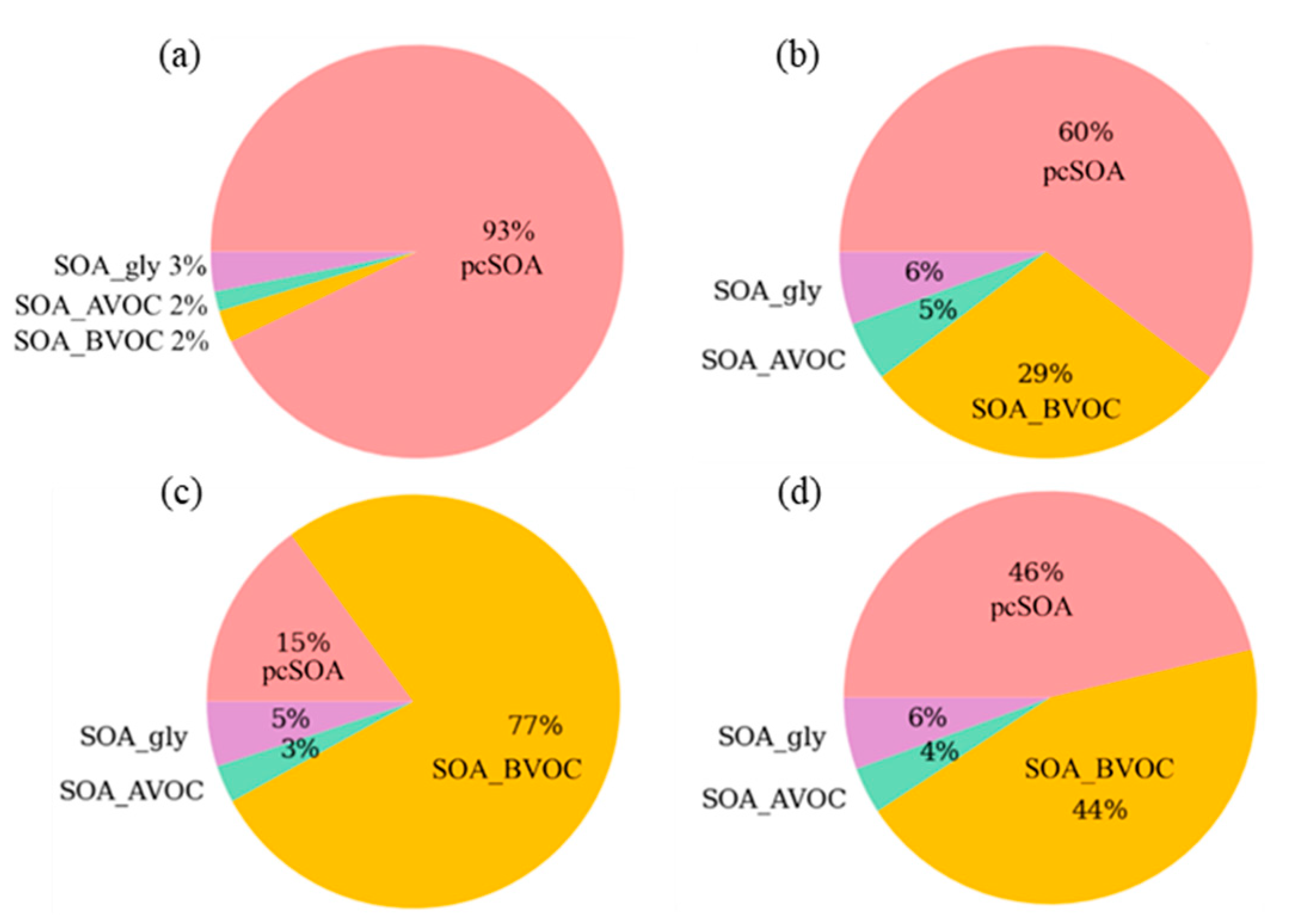 Atmosphere 12 00411 g007