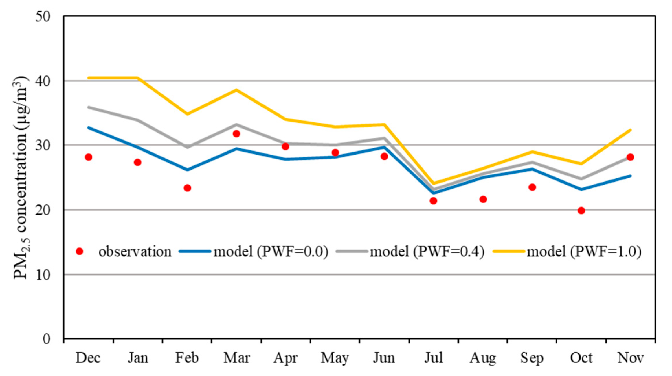 Atmosphere 12 00411 g008