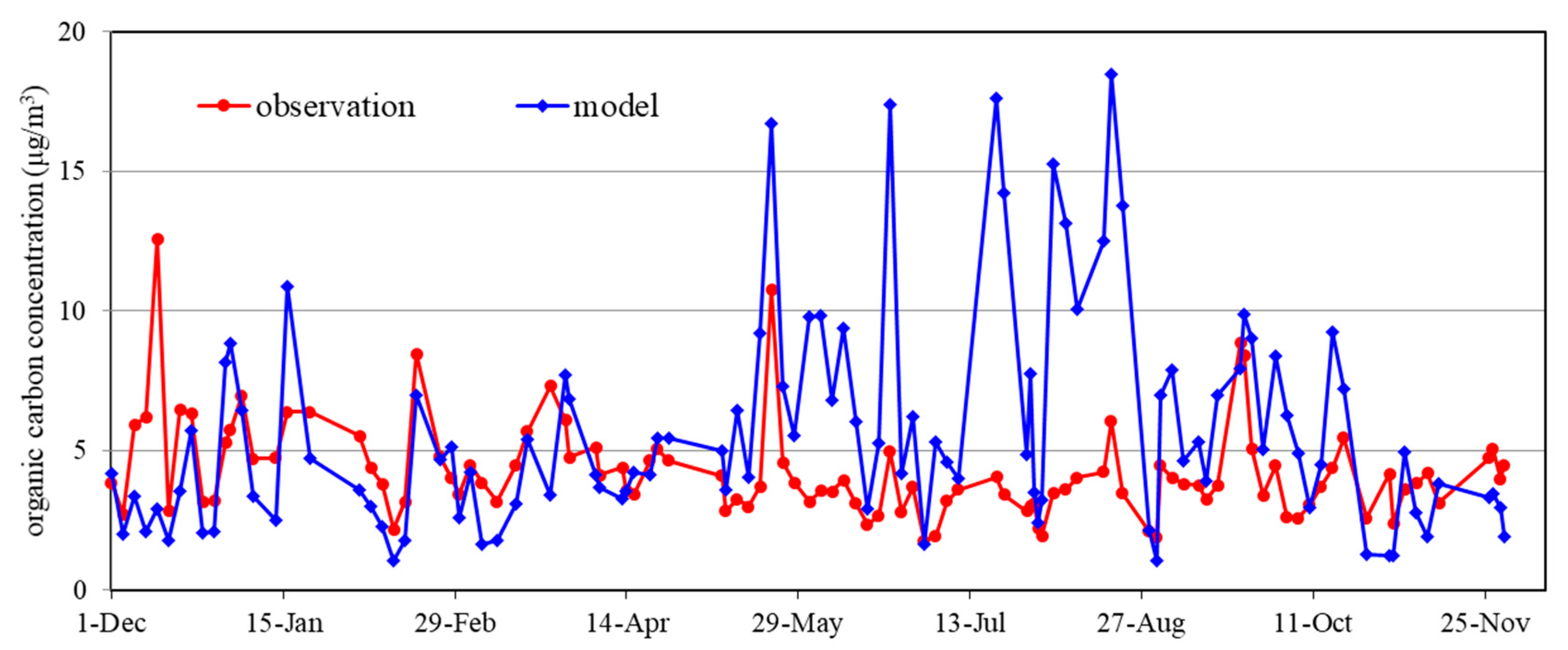Atmosphere 12 00411 g009