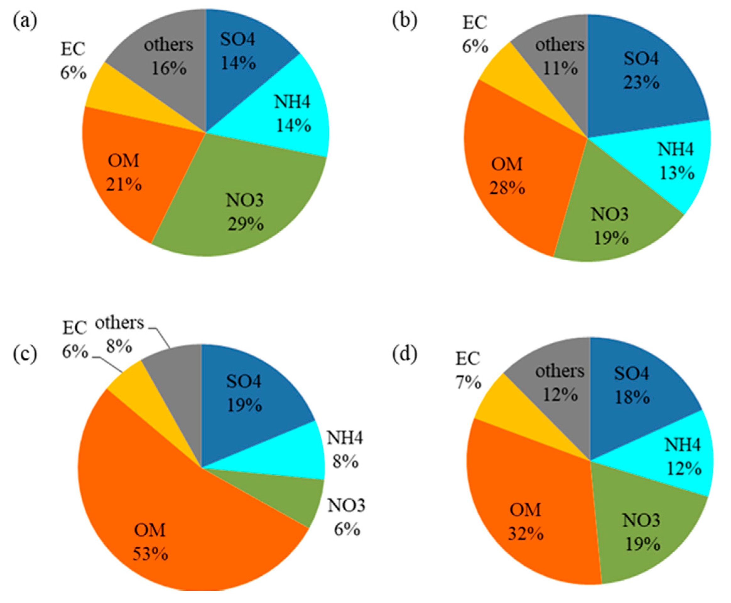 Atmosphere 12 00411 g010