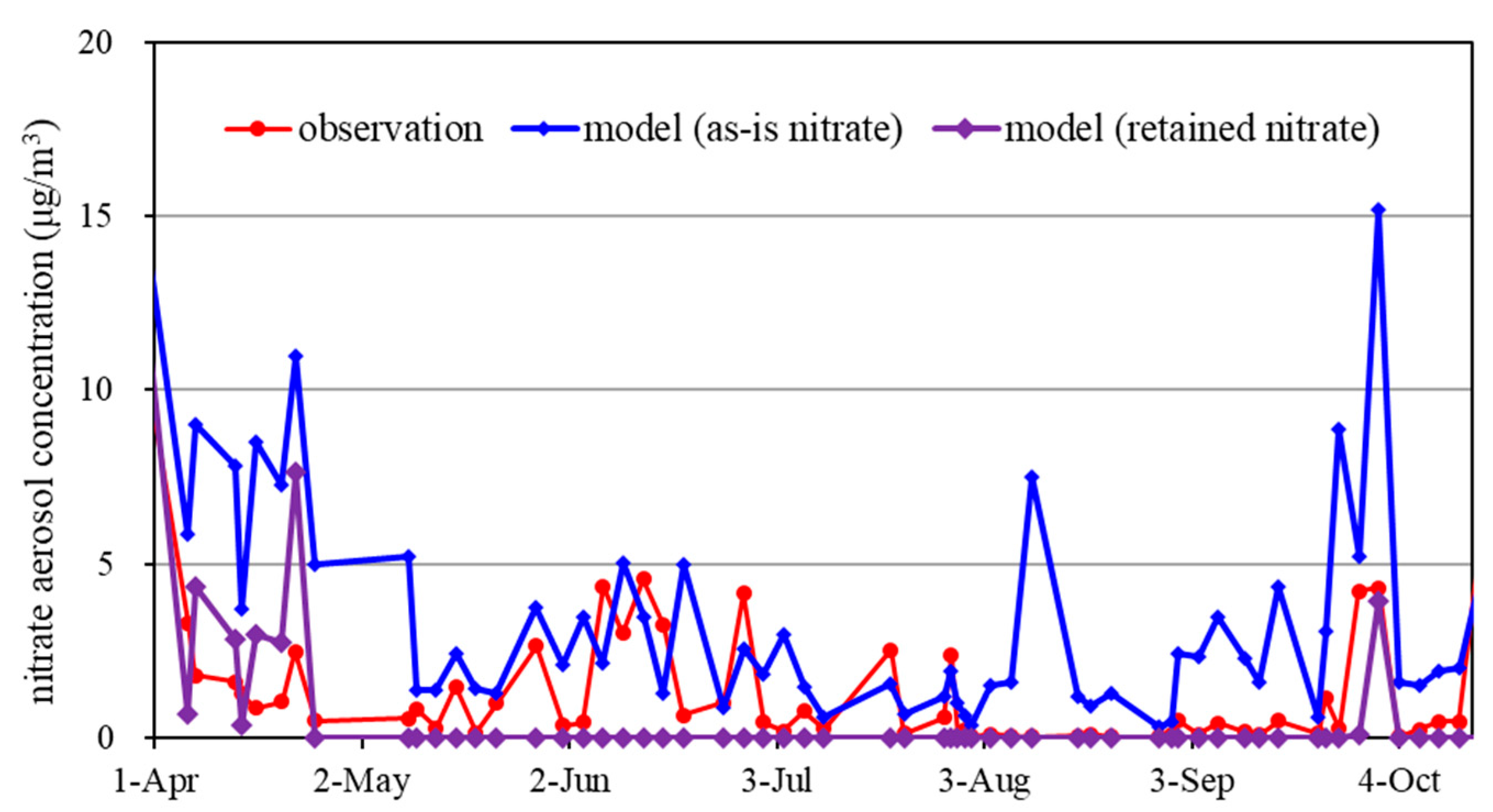 Atmosphere 12 00411 g012