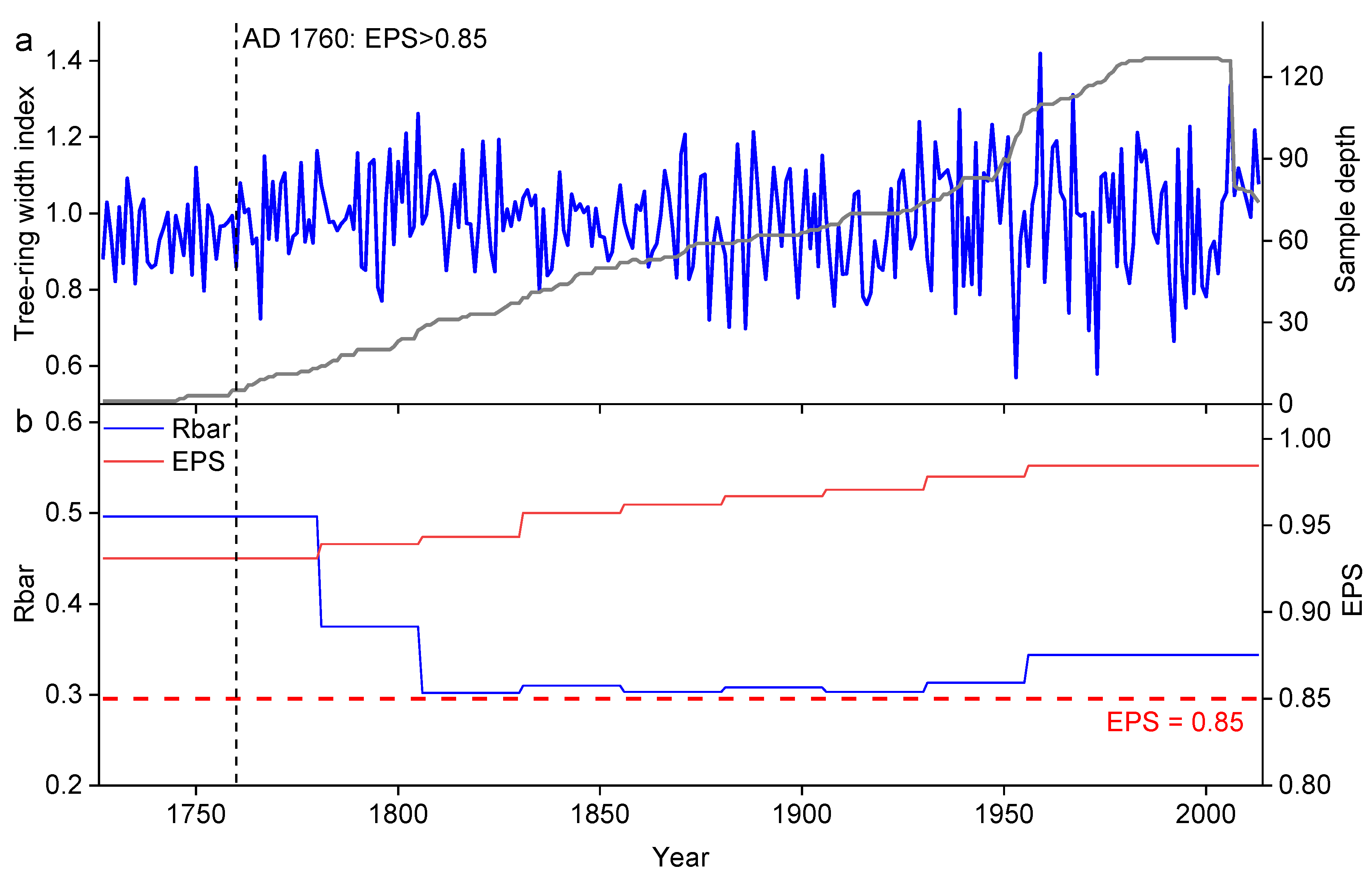 Atmosphere 12 00416 g002 Atmosphere 12 00416 g002