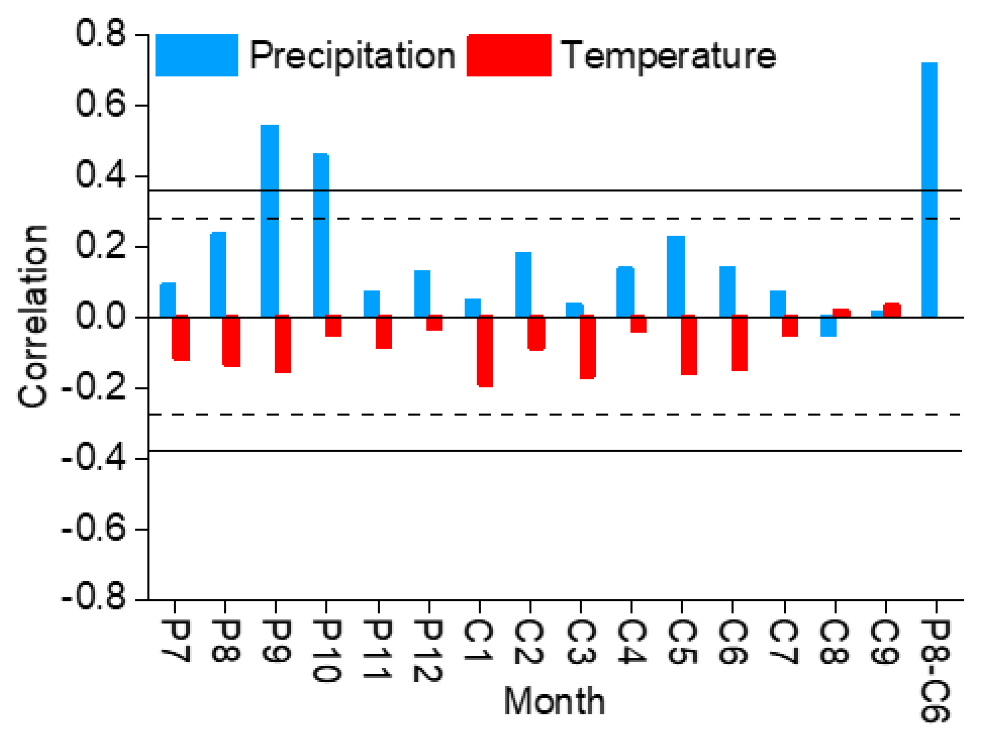 Atmosphere 12 00416 g004 Atmosphere 12 00416 g004