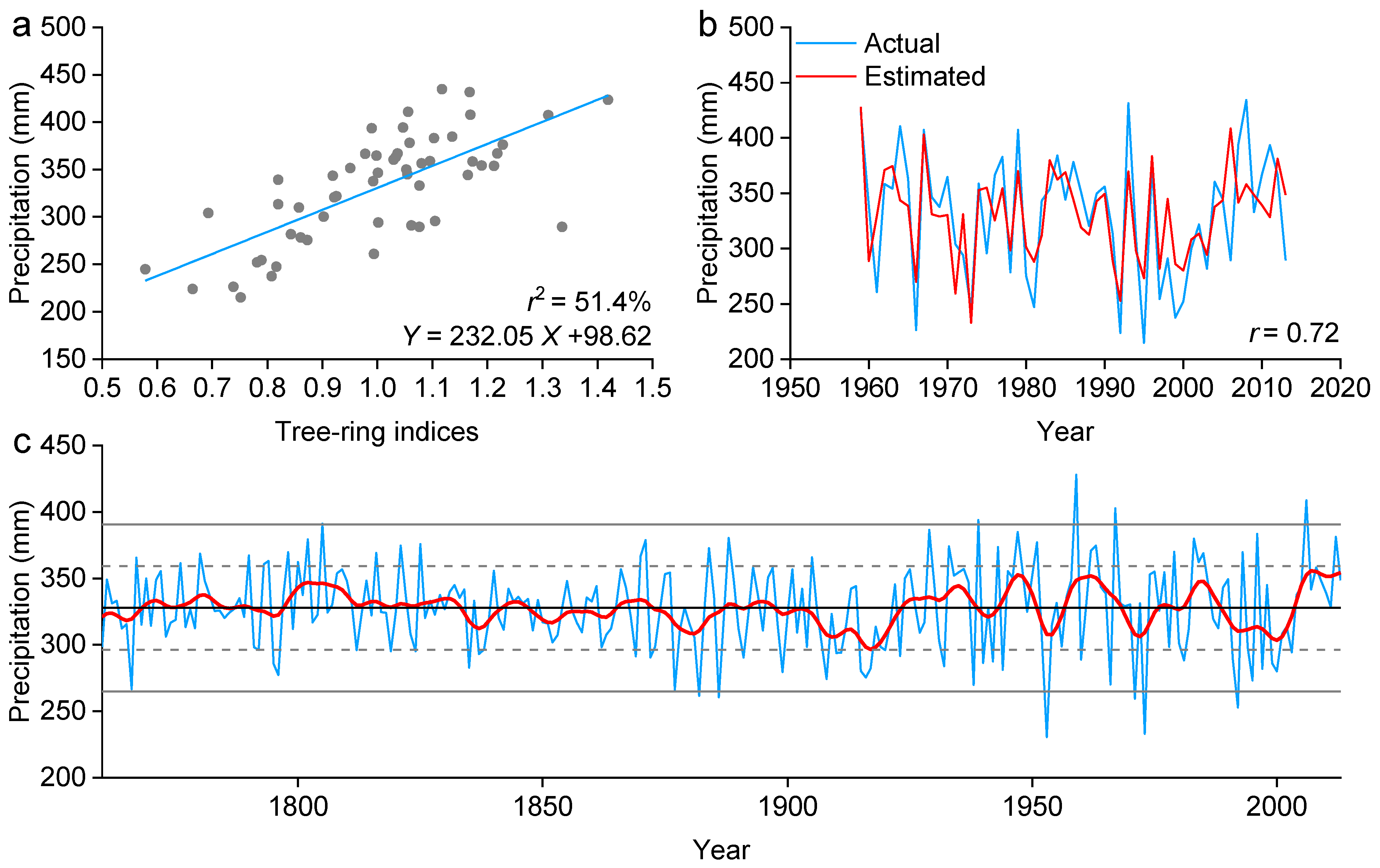 Atmosphere 12 00416 g005 Atmosphere 12 00416 g005