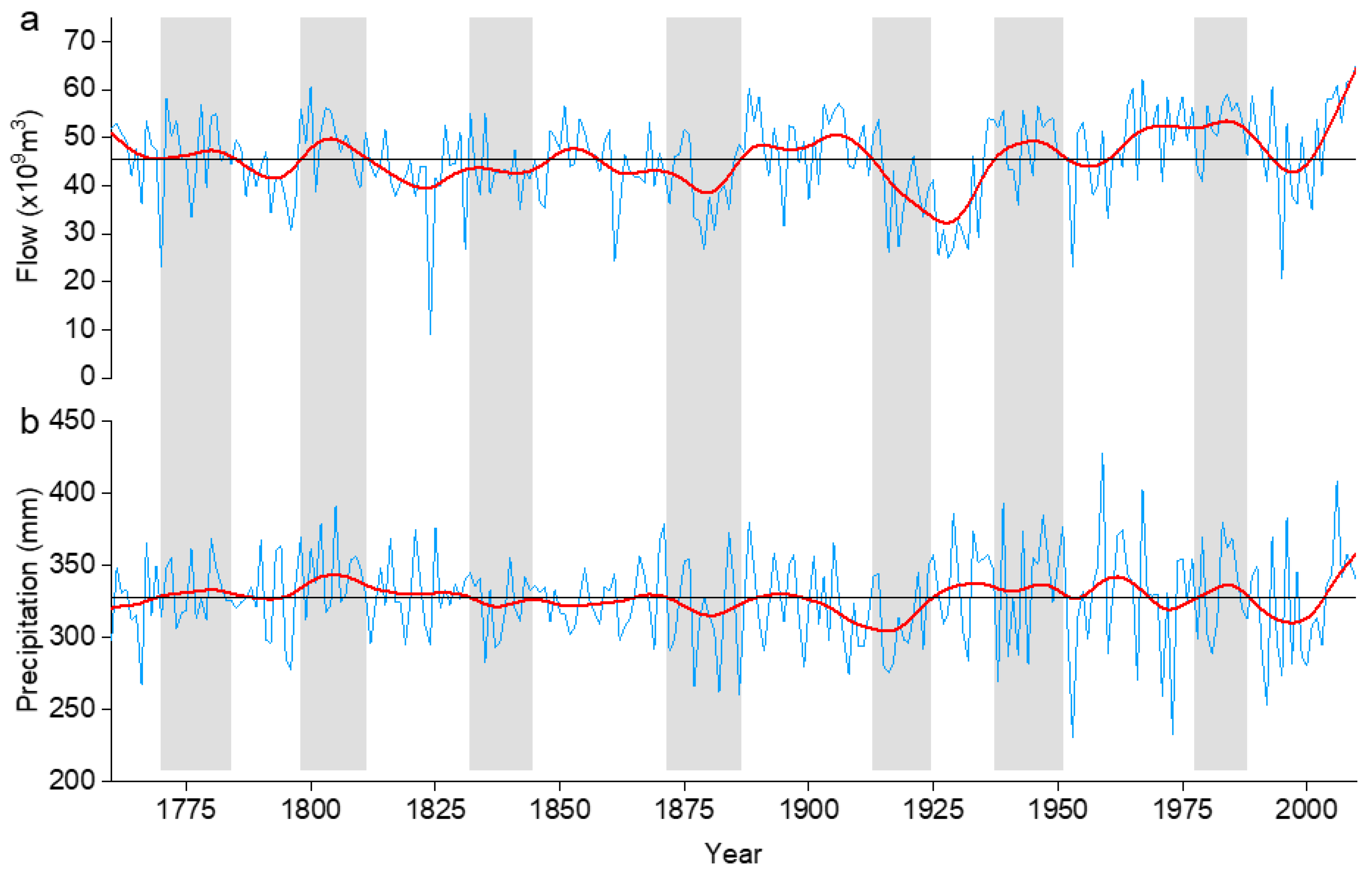 Atmosphere 12 00416 g007 Atmosphere 12 00416 g007