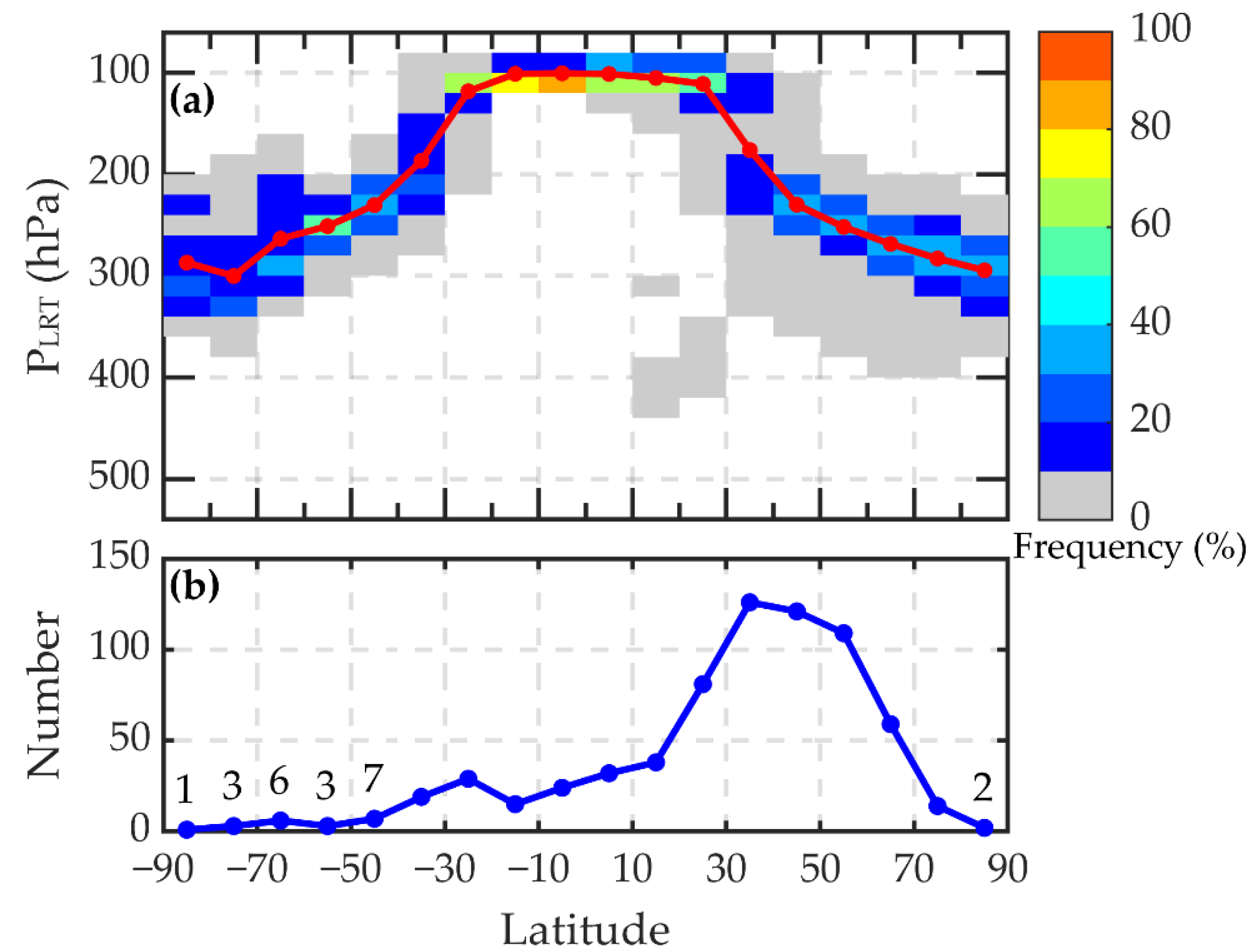 Atmosphere 12 00417 g001 Atmosphere 12 00417 g001