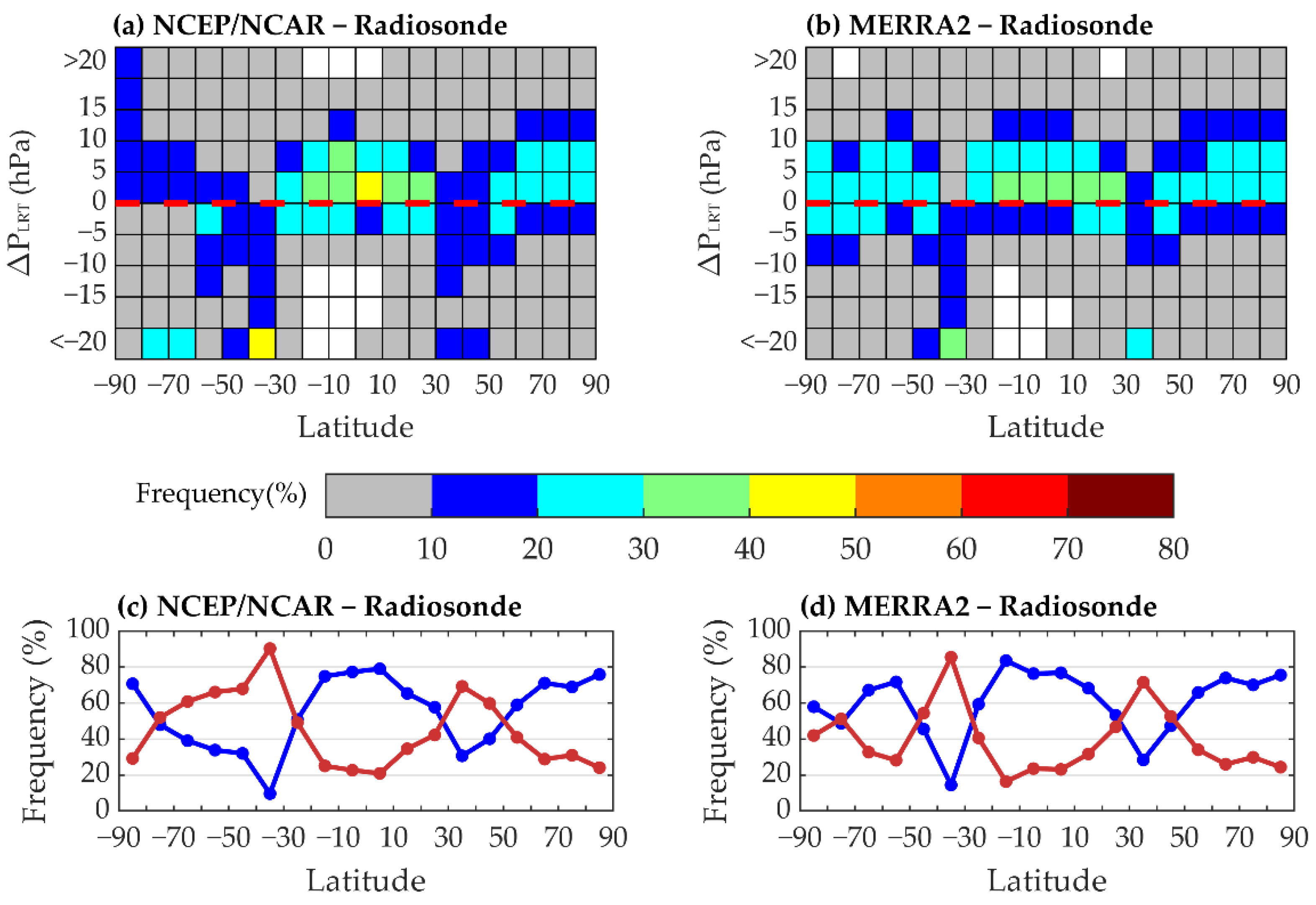 Atmosphere 12 00417 g003 Atmosphere 12 00417 g003