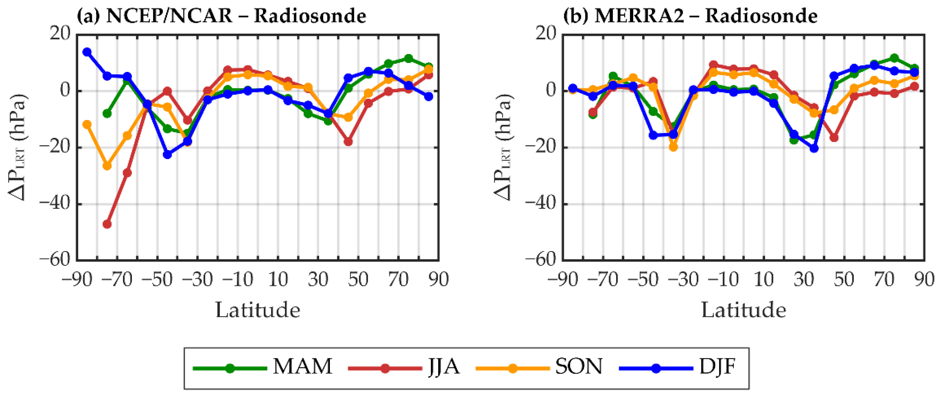 Atmosphere 12 00417 g004 Atmosphere 12 00417 g004