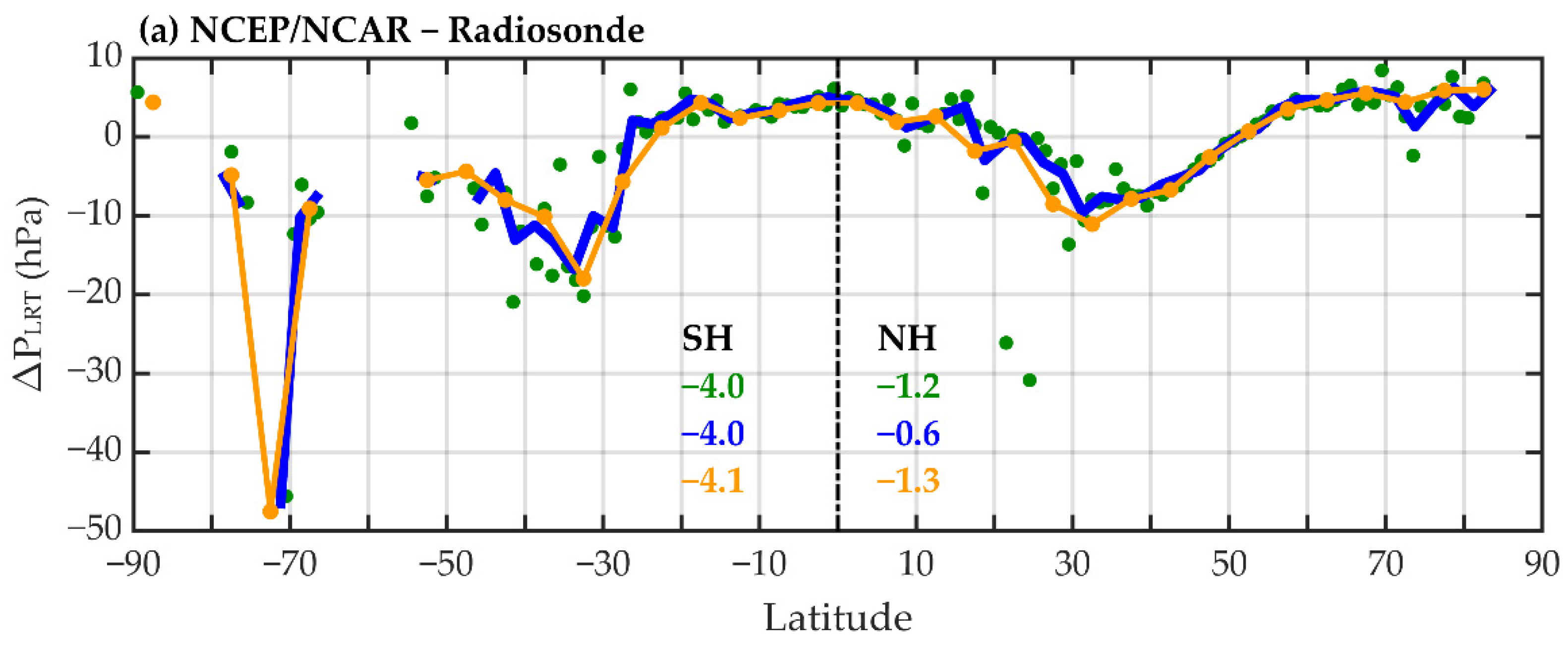 Atmosphere 12 00417 g005a Atmosphere 12 00417 g005a