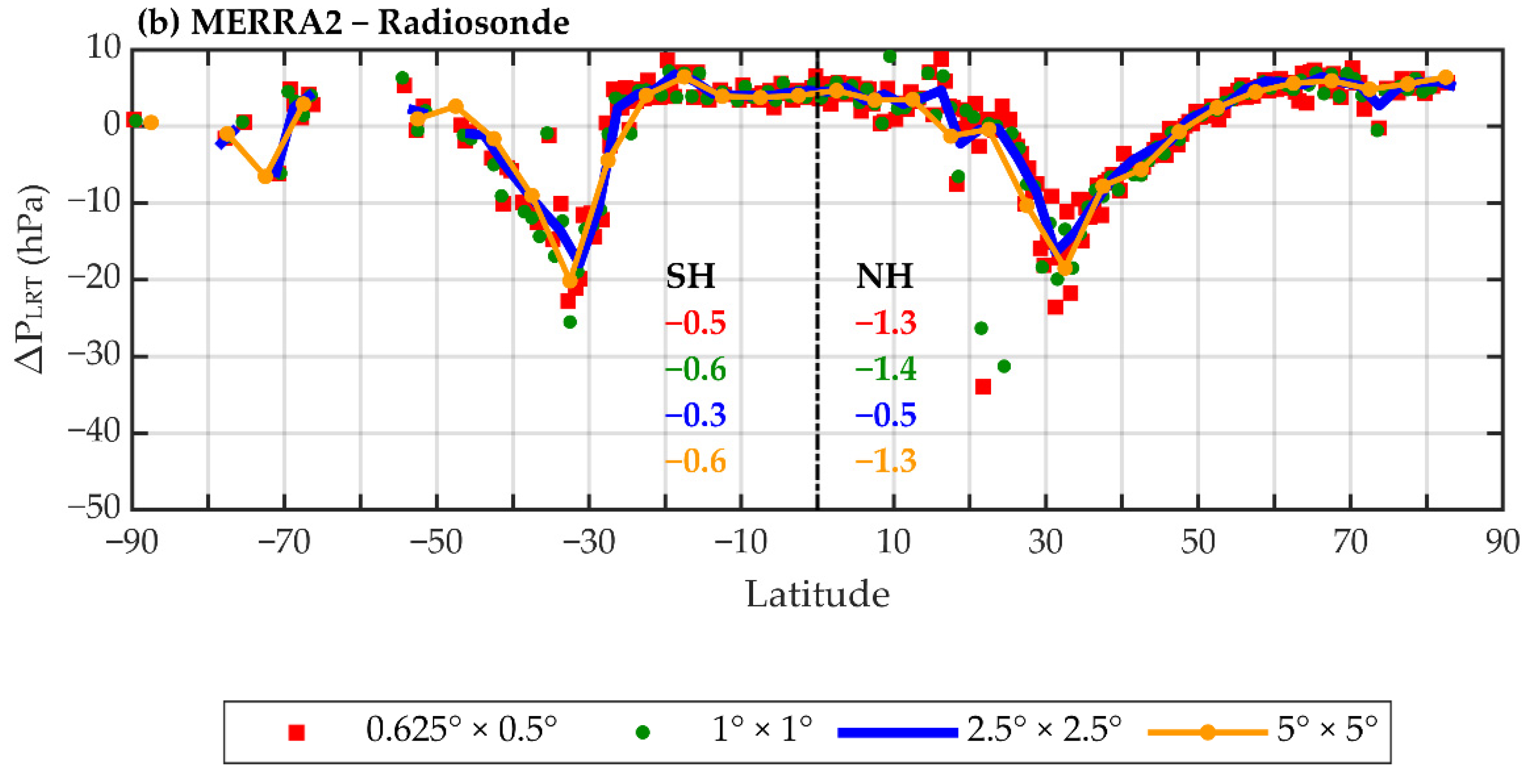 Atmosphere 12 00417 g005b Atmosphere 12 00417 g005b