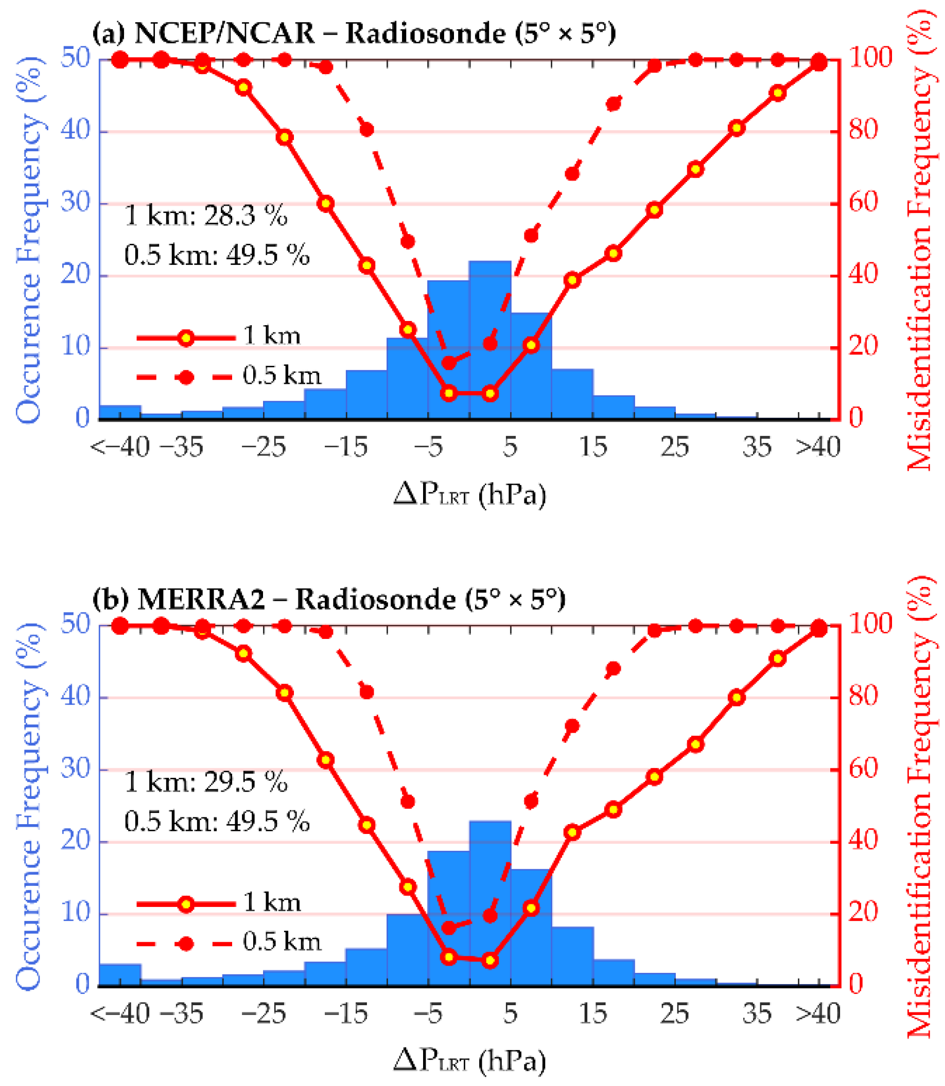 Atmosphere 12 00417 g006 Atmosphere 12 00417 g006