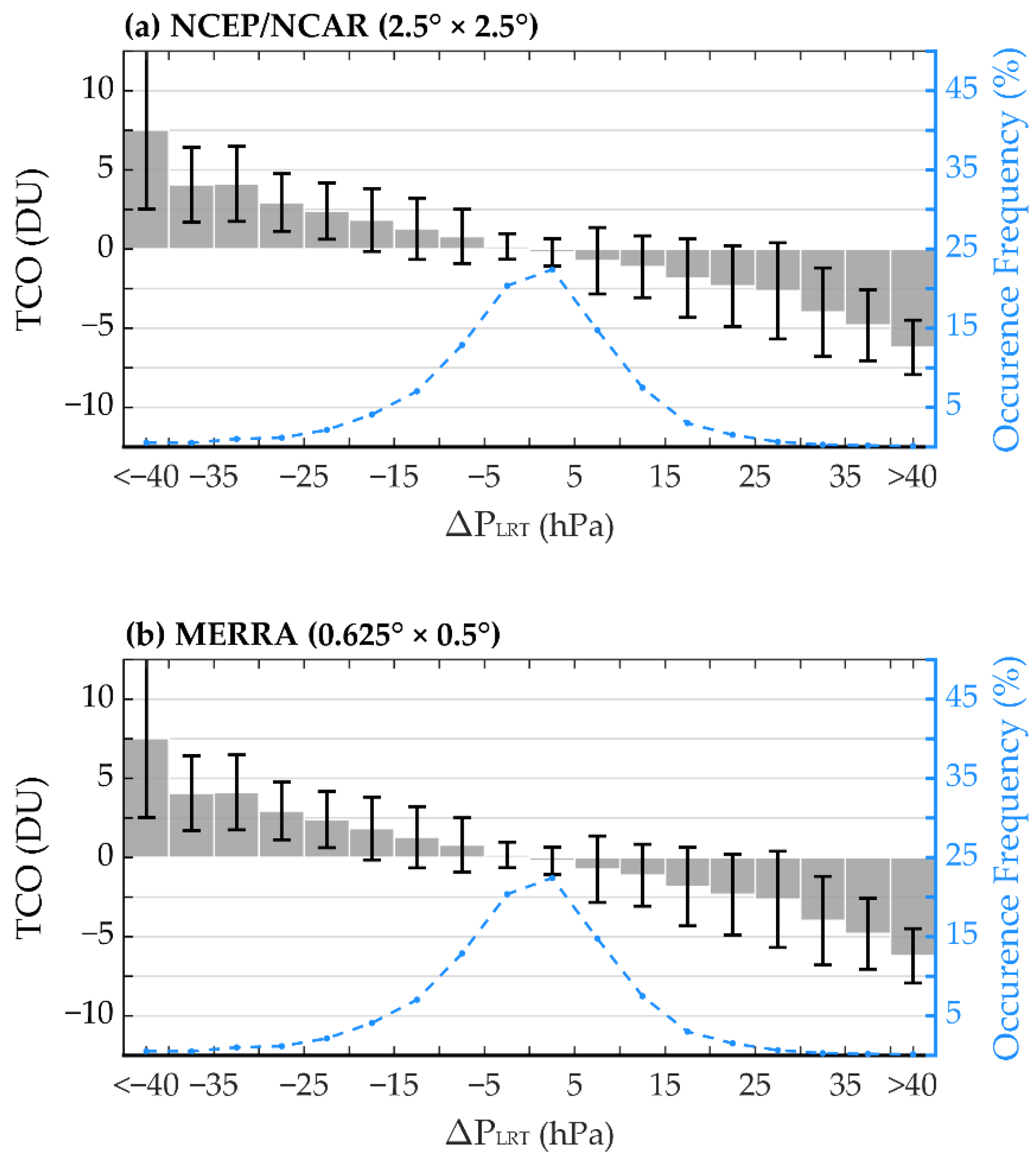 Atmosphere 12 00417 g007 Atmosphere 12 00417 g007