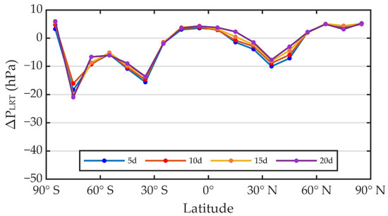 Atmosphere 12 00417 g0a1