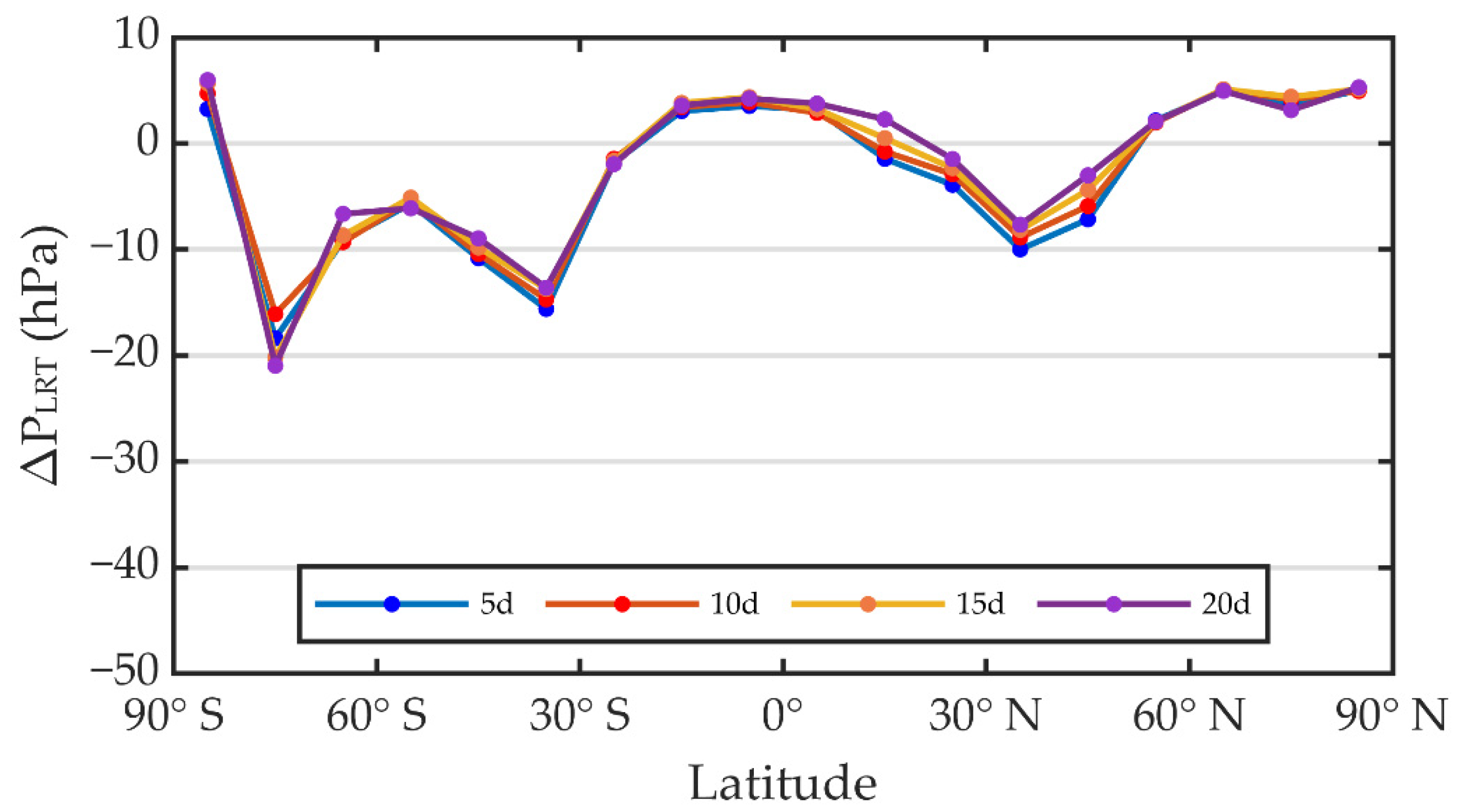 Atmosphere 12 00417 g0a1 Atmosphere 12 00417 g0a1