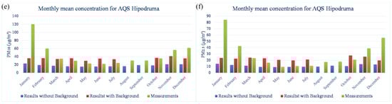Atmosphere 12 00423 g0a1b