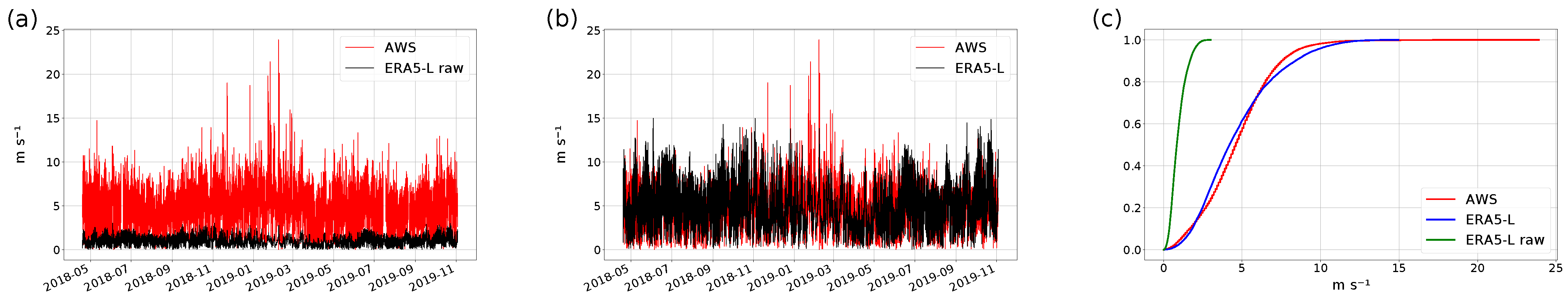 Atmosphere 12 00426 g003 Atmosphere 12 00426 g003