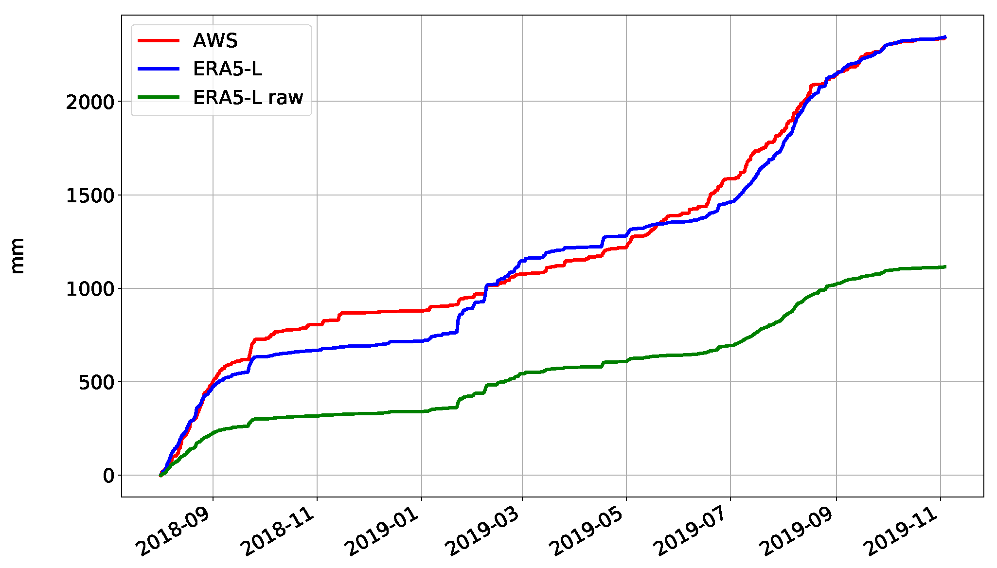 Atmosphere 12 00426 g004 Atmosphere 12 00426 g004