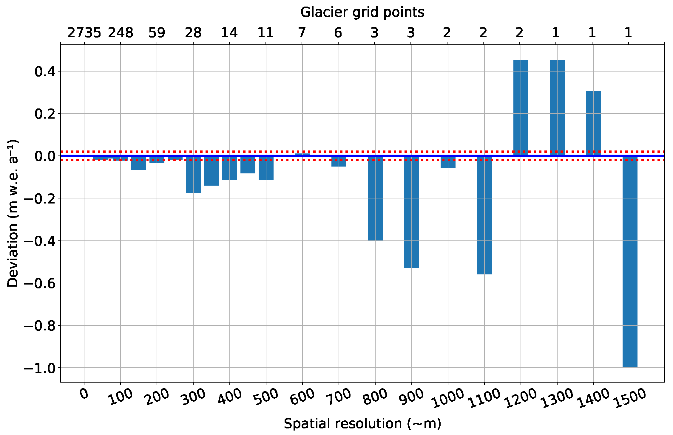 Atmosphere 12 00426 g005 Atmosphere 12 00426 g005