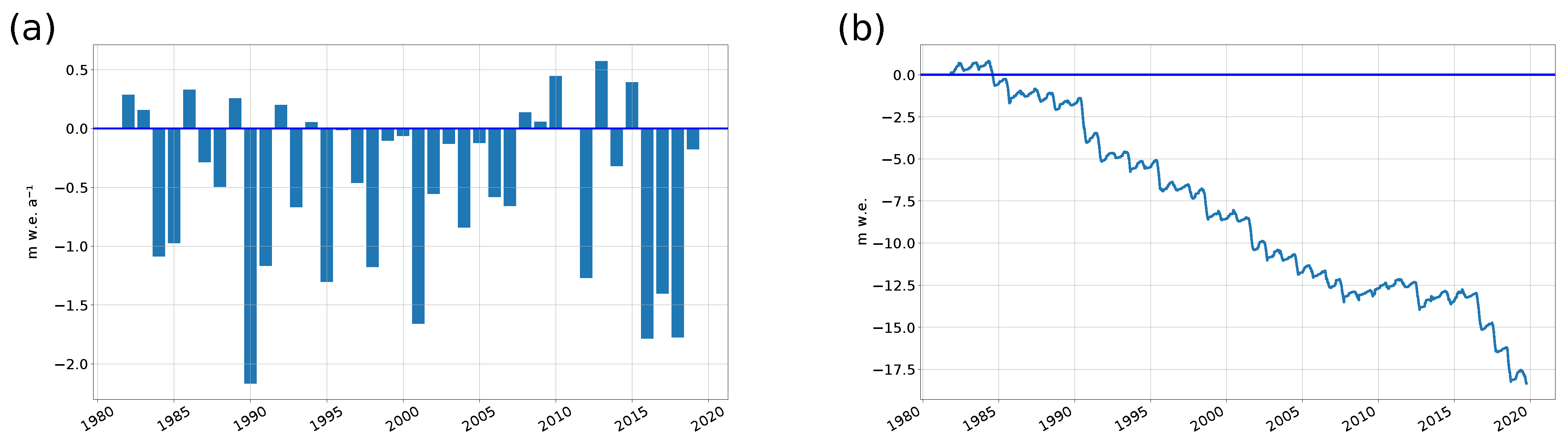 Atmosphere 12 00426 g006 Atmosphere 12 00426 g006