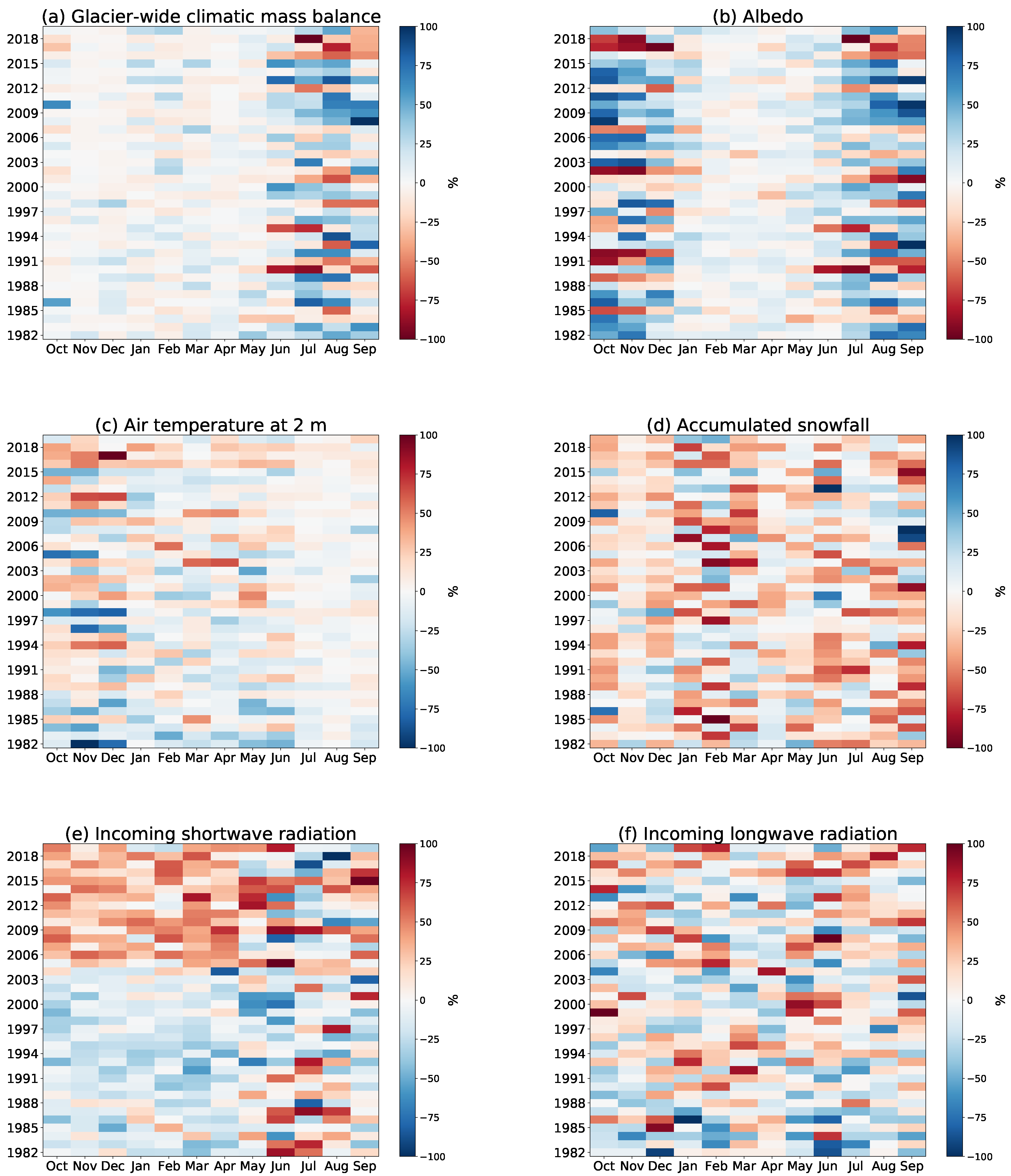 Atmosphere 12 00426 g007 Atmosphere 12 00426 g007