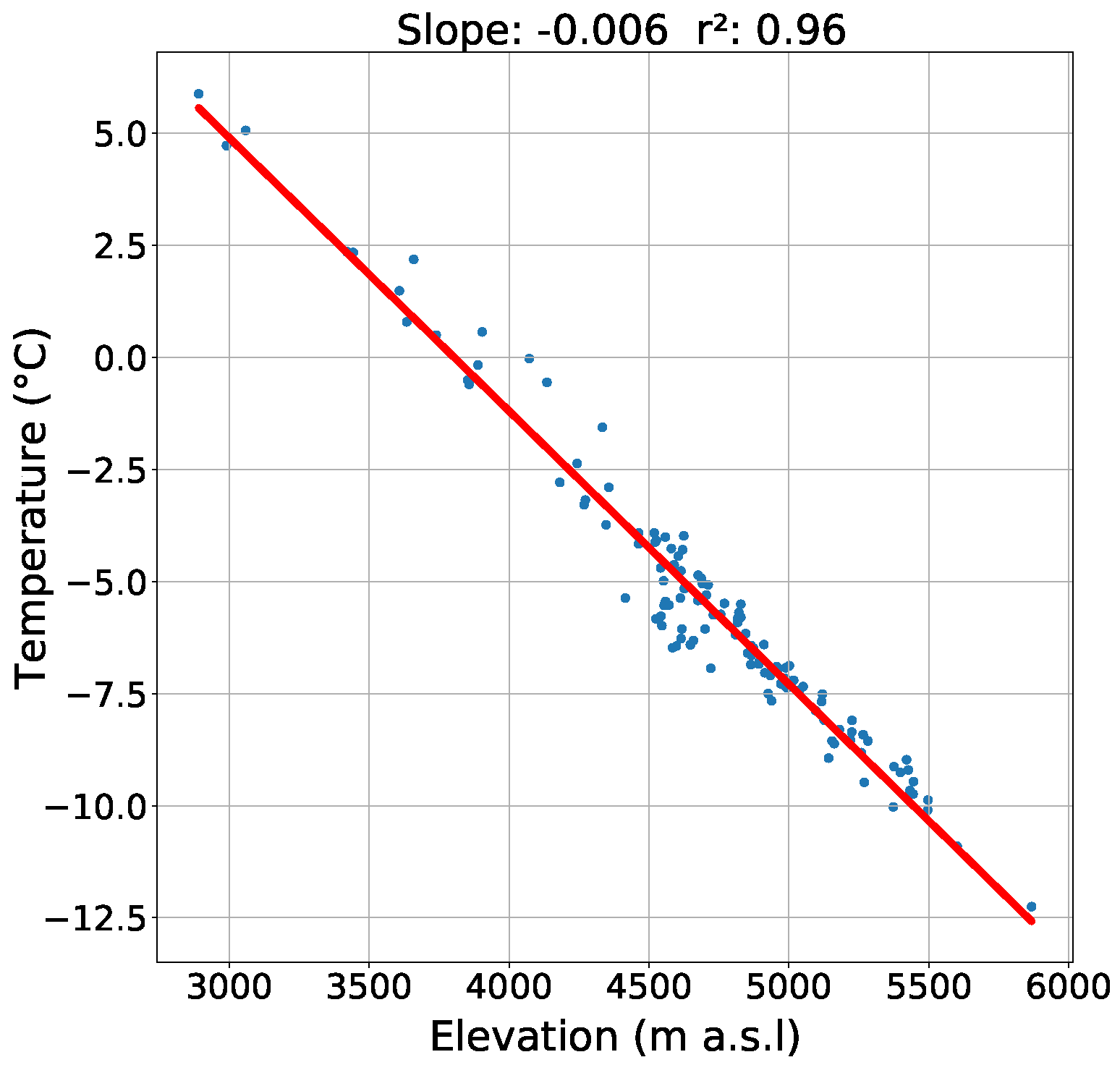 Atmosphere 12 00426 g0a2 Atmosphere 12 00426 g0a2
