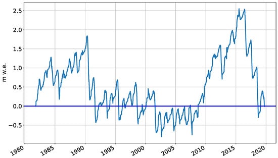 Atmosphere 12 00426 g0a3