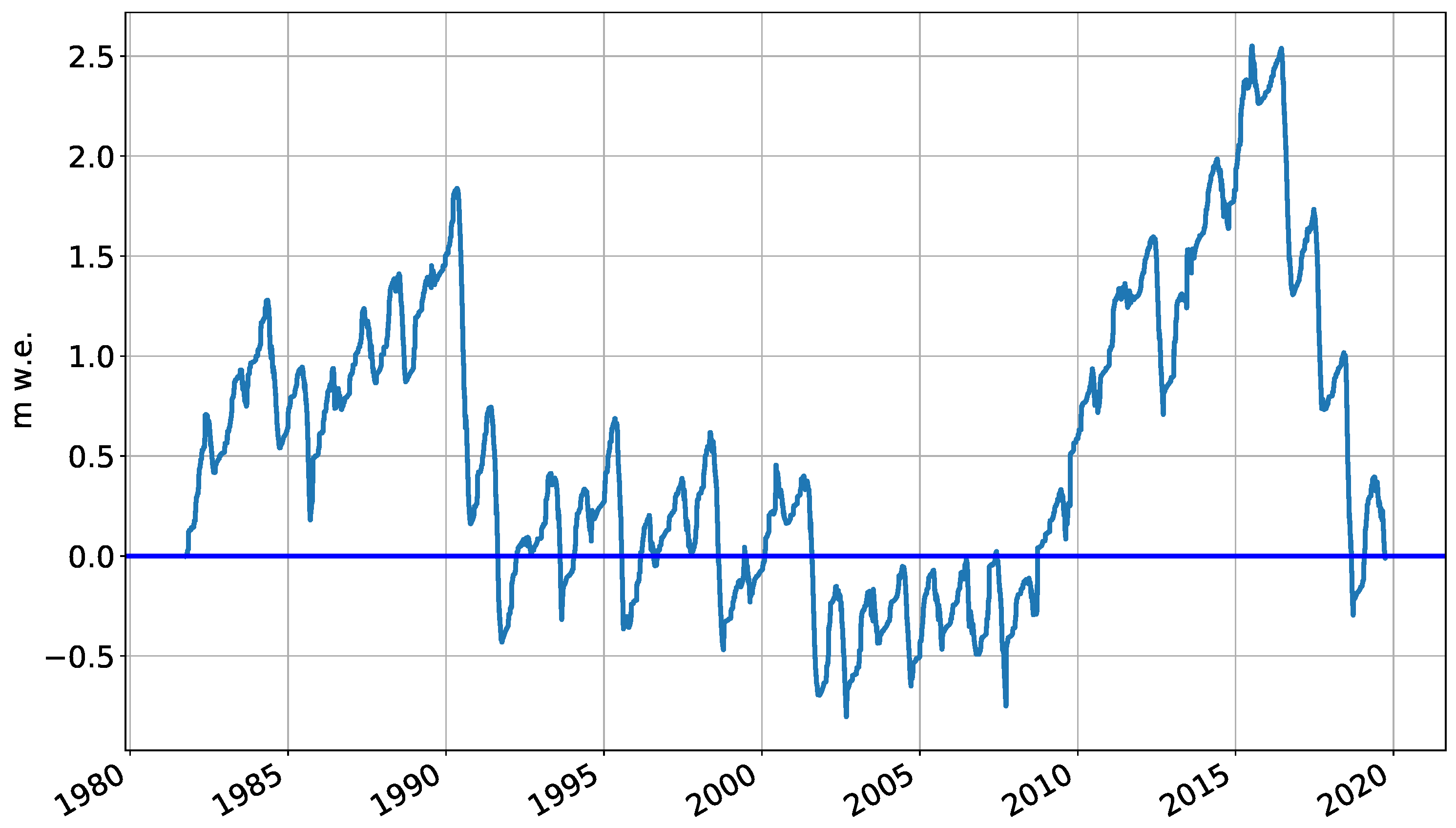 Atmosphere 12 00426 g0a3 Atmosphere 12 00426 g0a3
