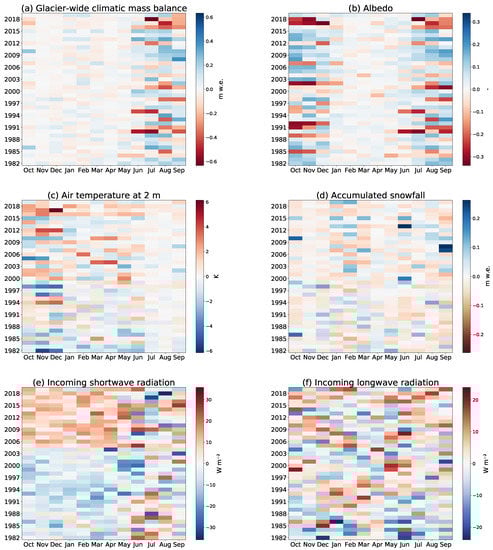 Atmosphere 12 00426 g0a5
