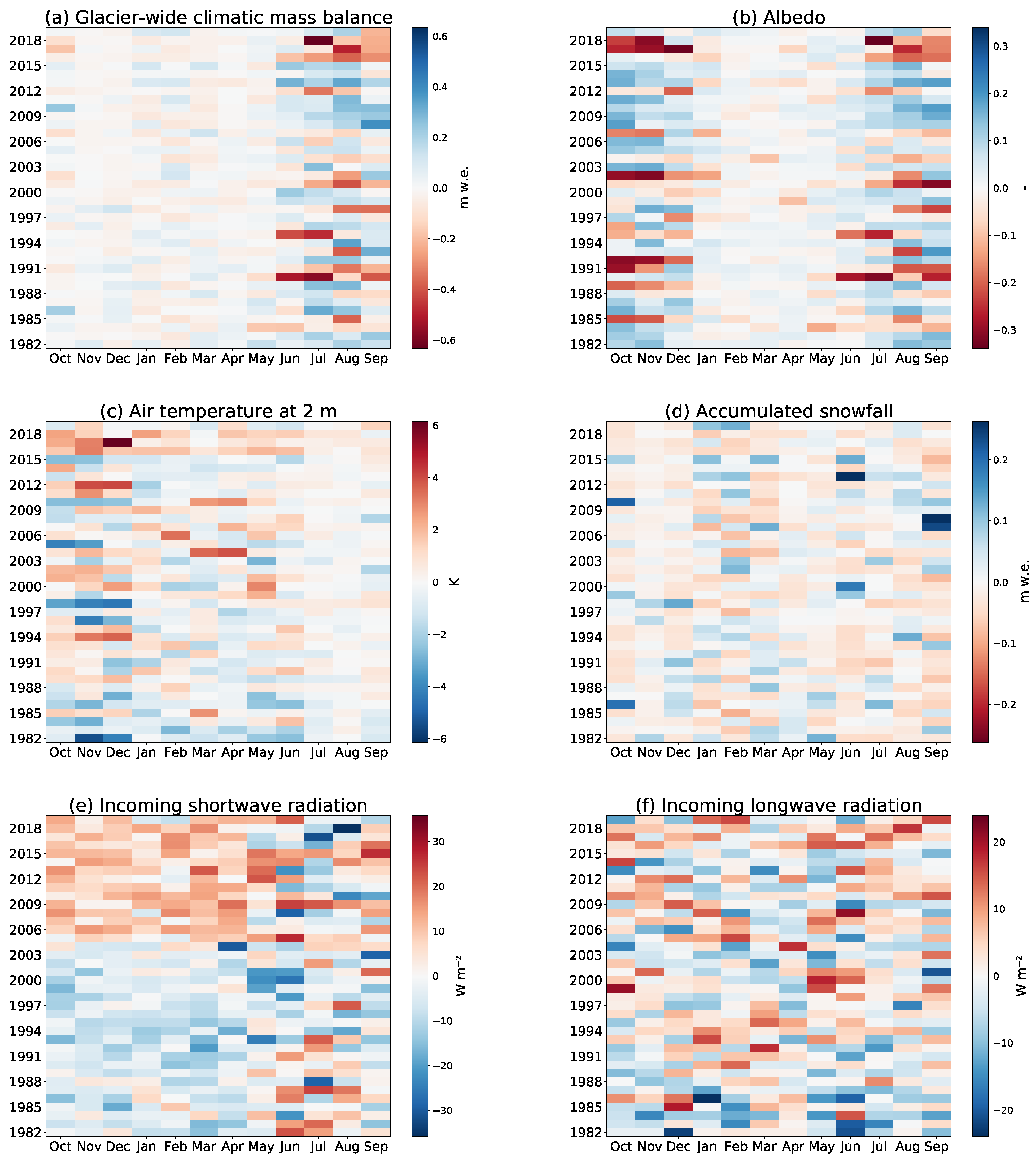 Atmosphere 12 00426 g0a5 Atmosphere 12 00426 g0a5