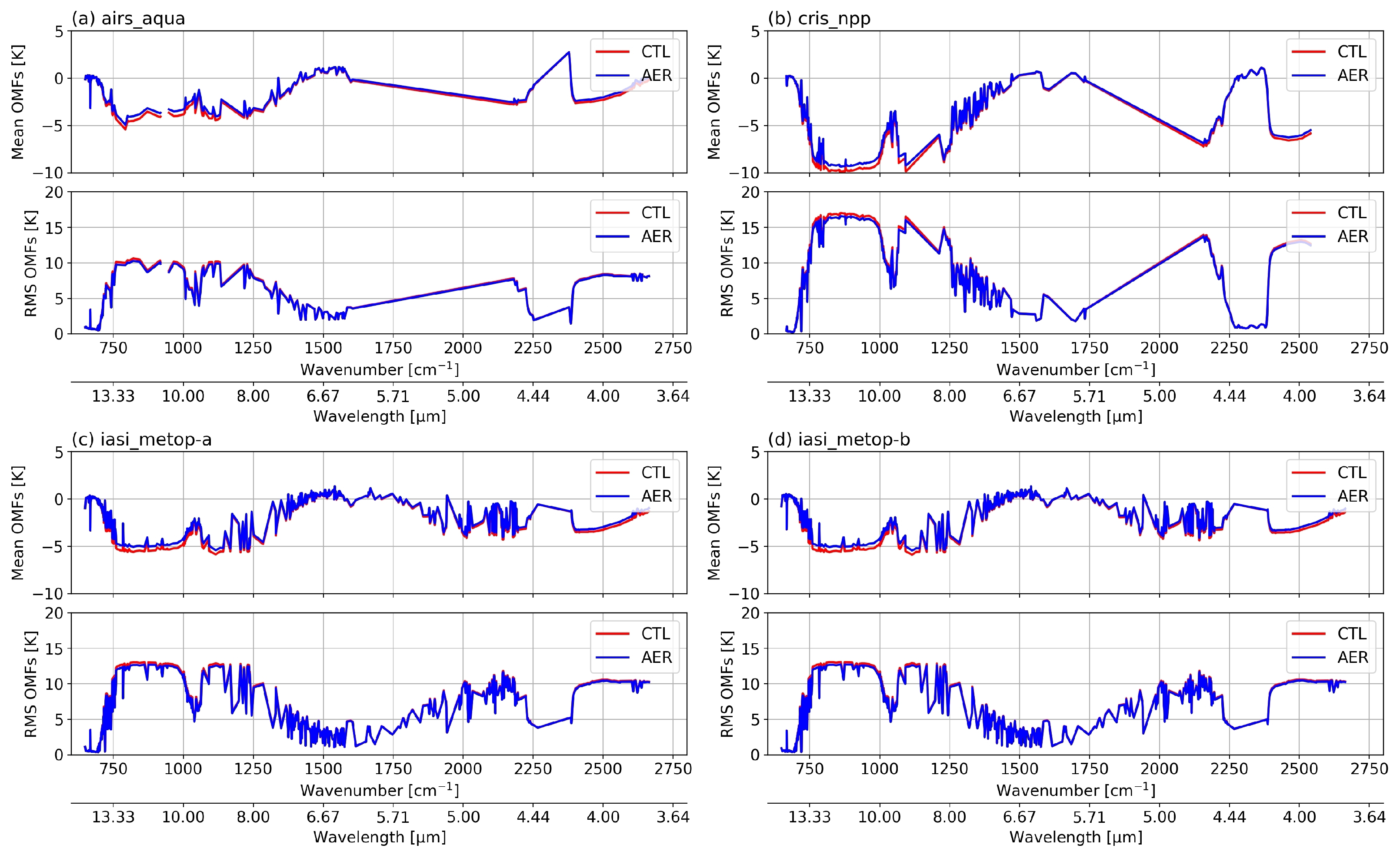 Atmosphere 12 00432 g006