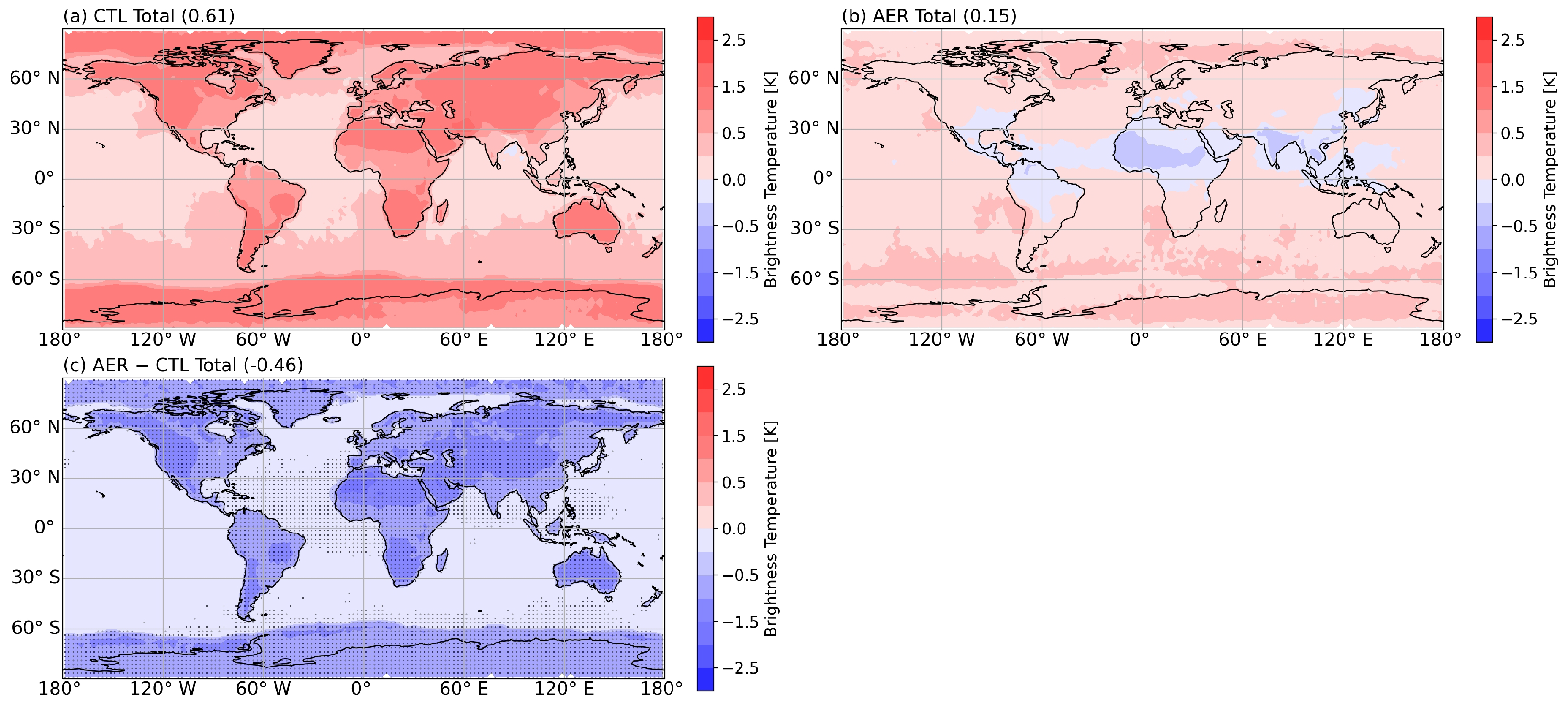 Atmosphere 12 00432 g007