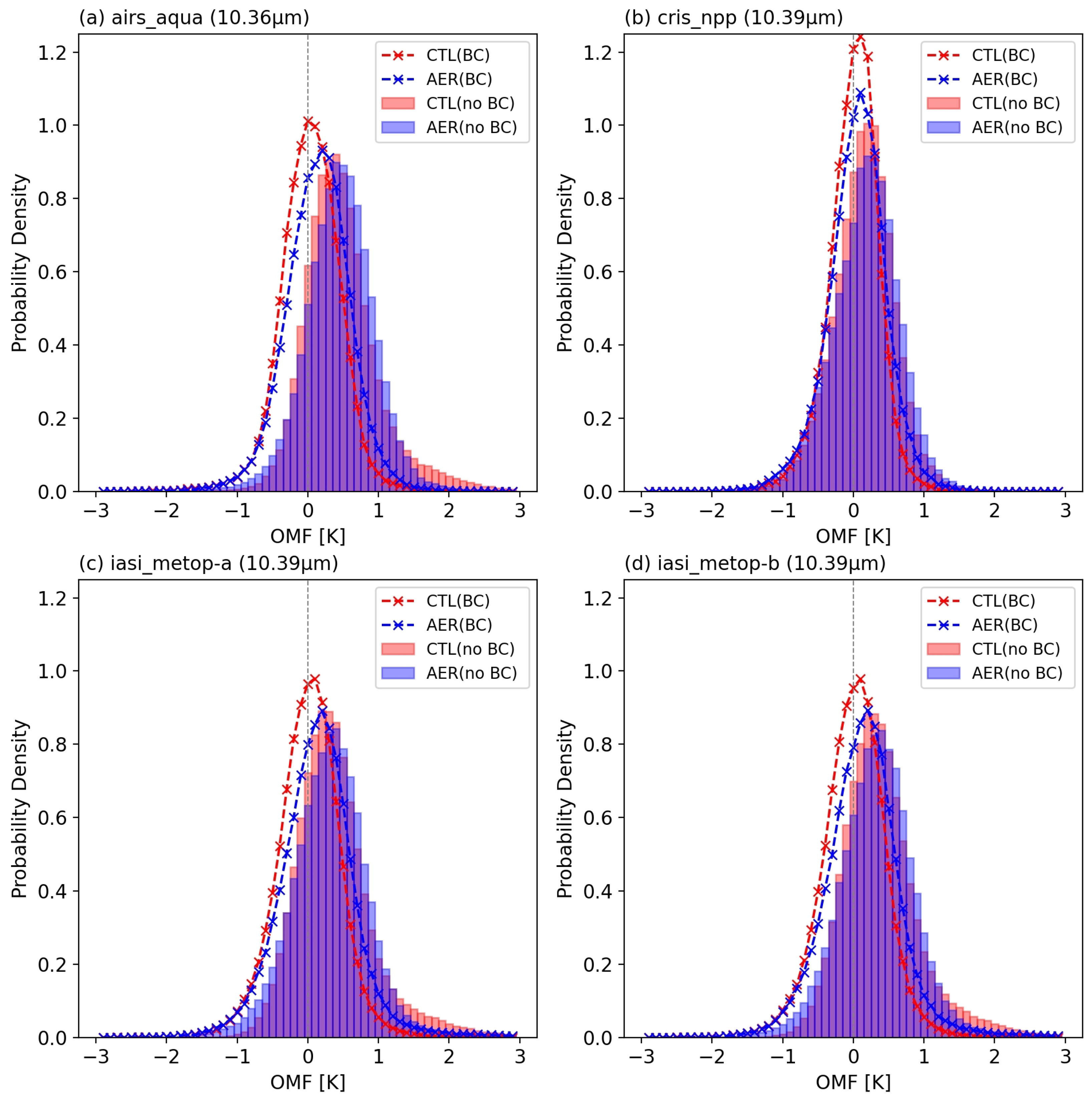 Atmosphere 12 00432 g010