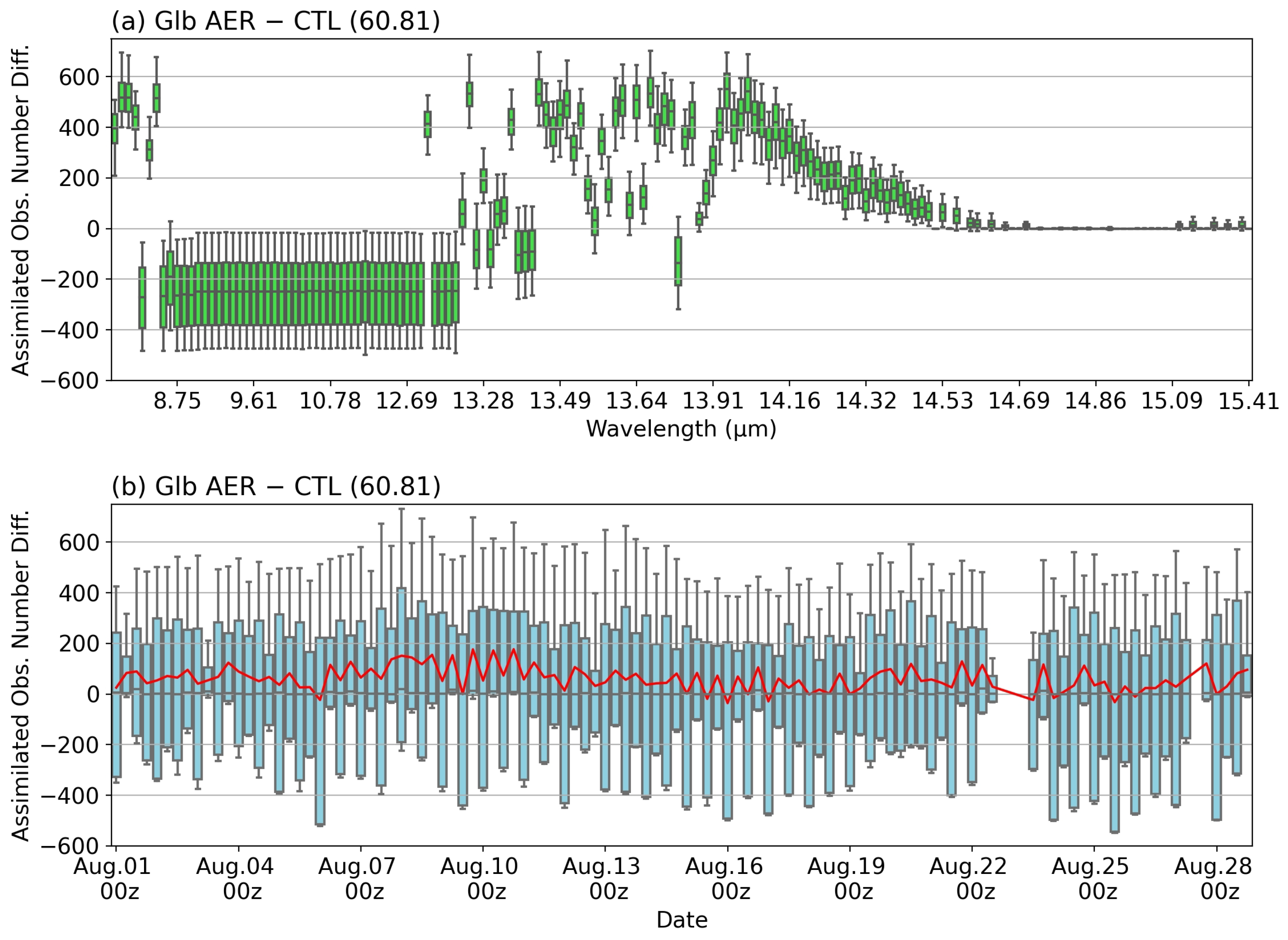 Atmosphere 12 00432 g011